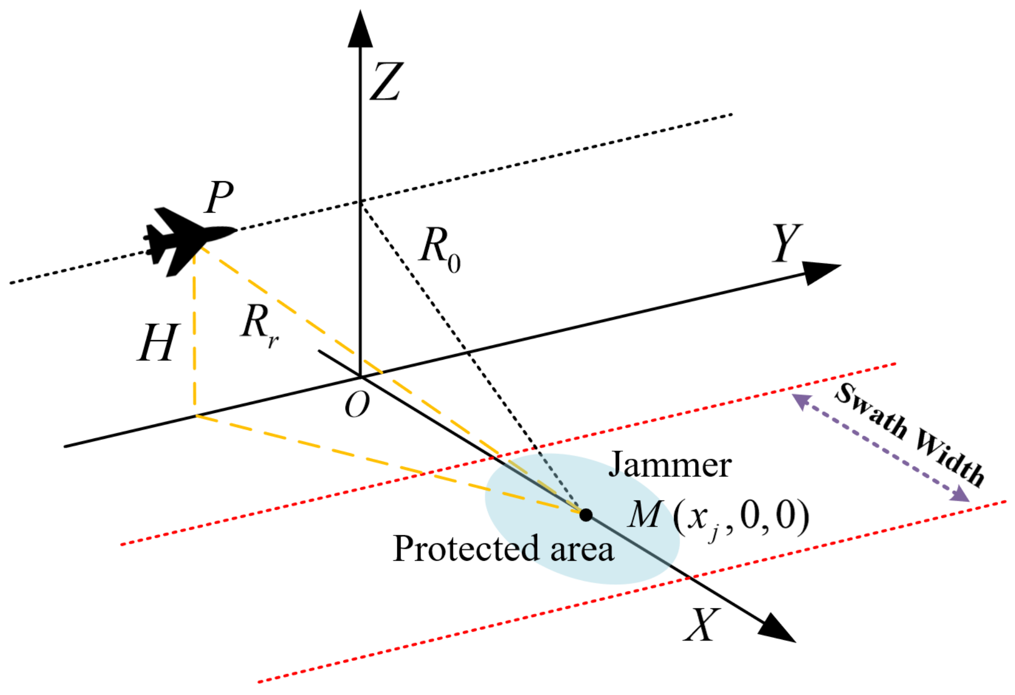 Remotesensing 14 04597 g001 550
