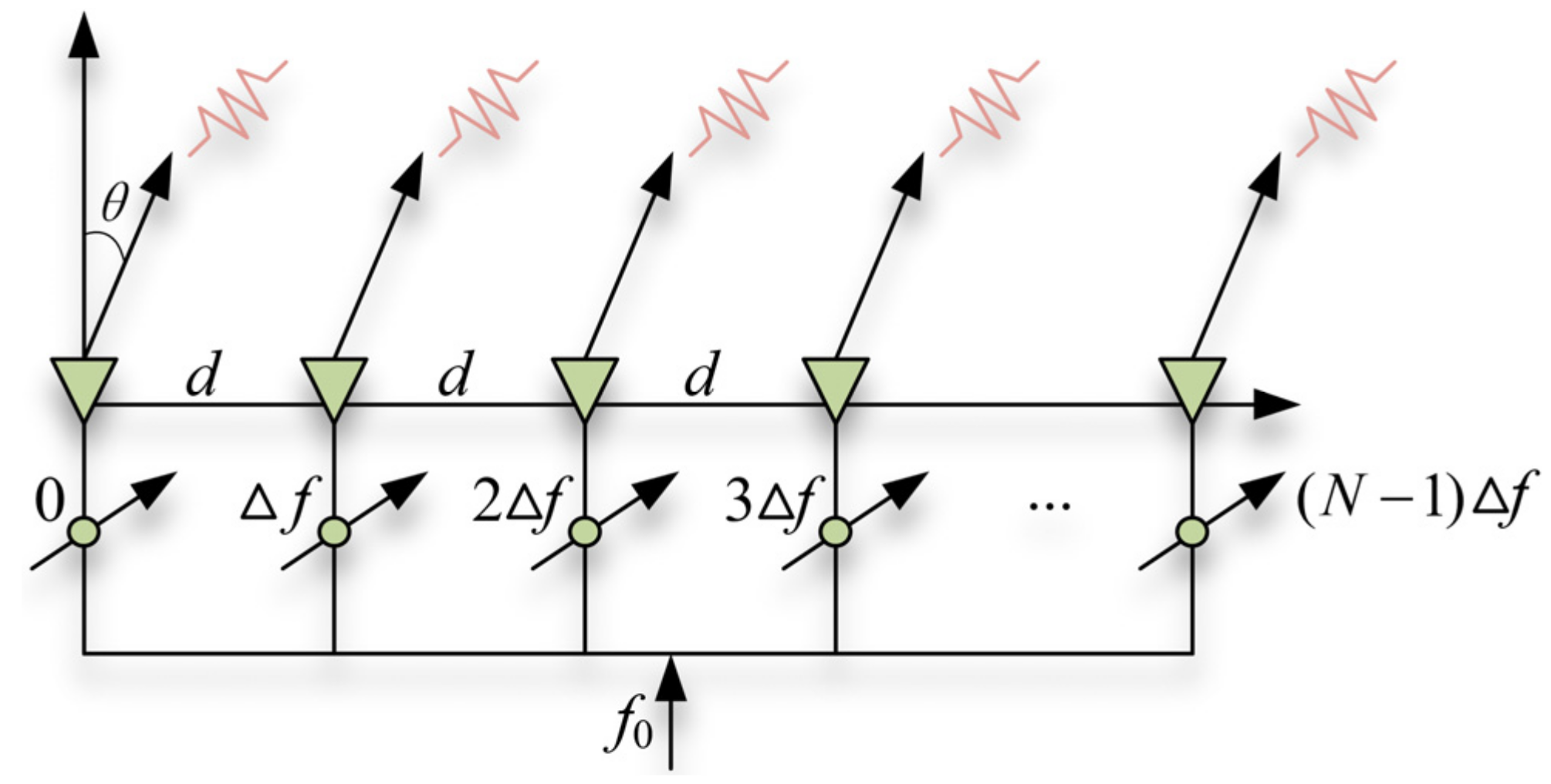 Remotesensing 14 04597 g003 550