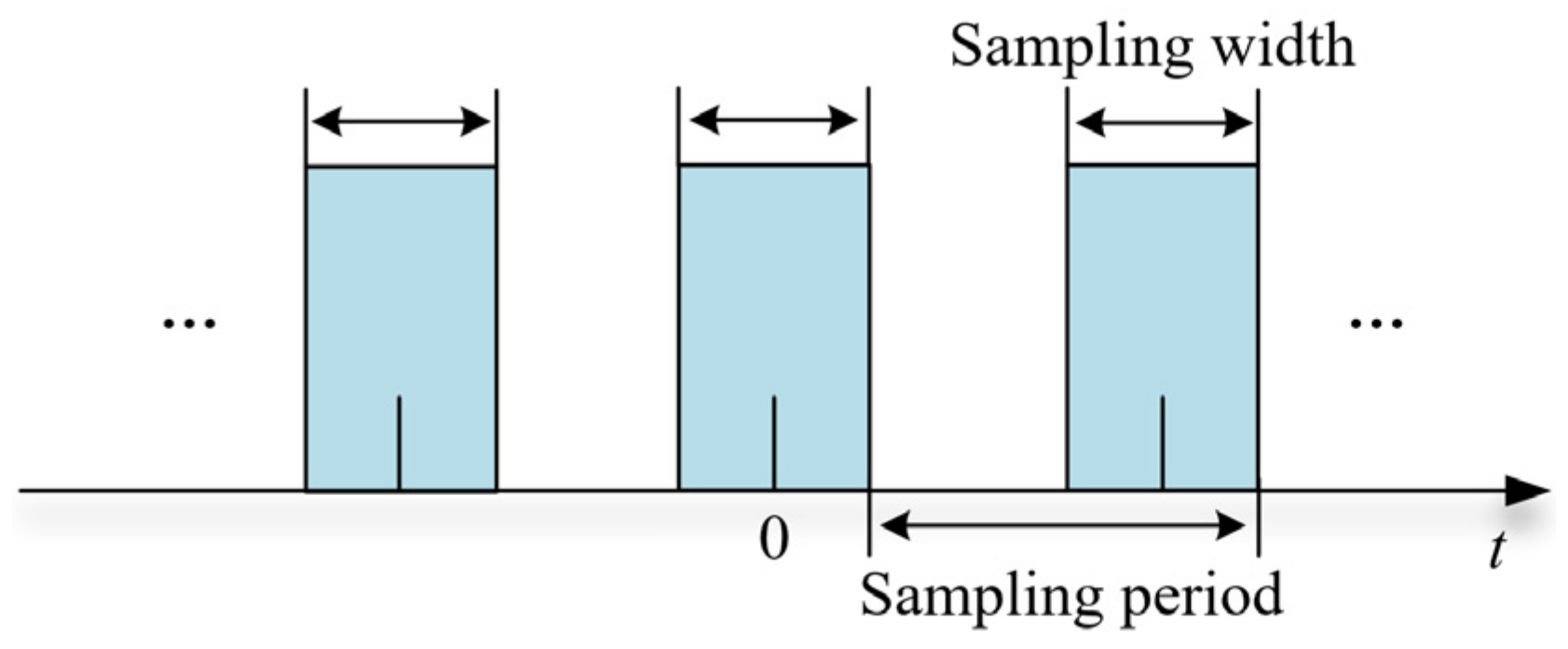Remotesensing 14 04597 g004 550