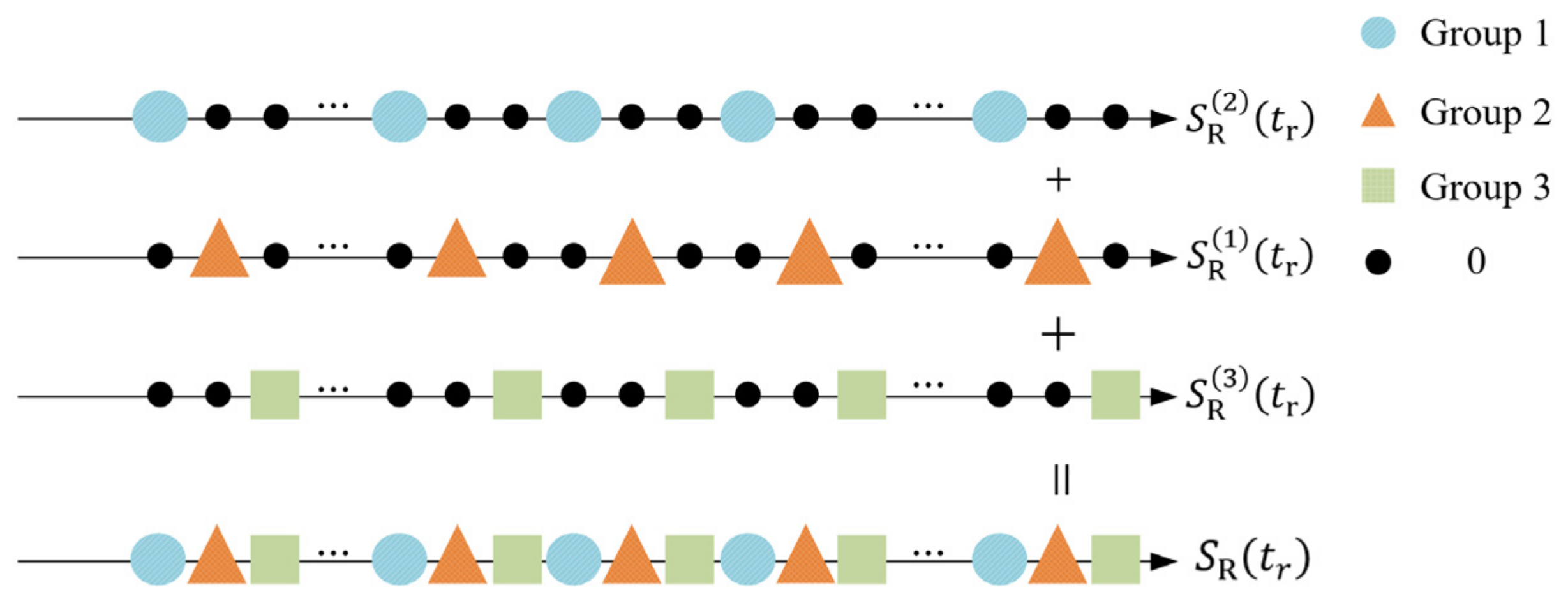 Remotesensing 14 04597 g006 550