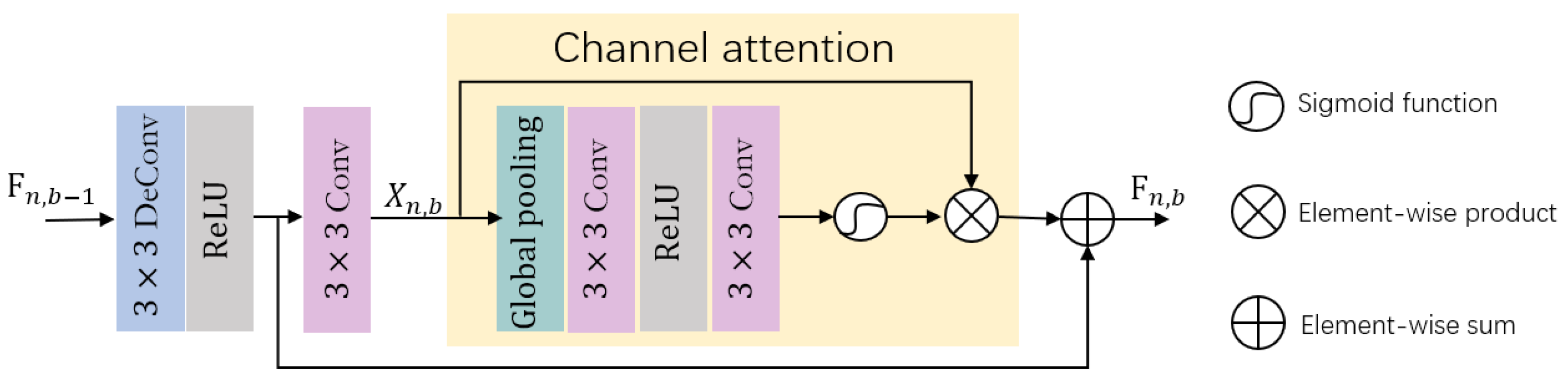 Remotesensing 14 04600 g003