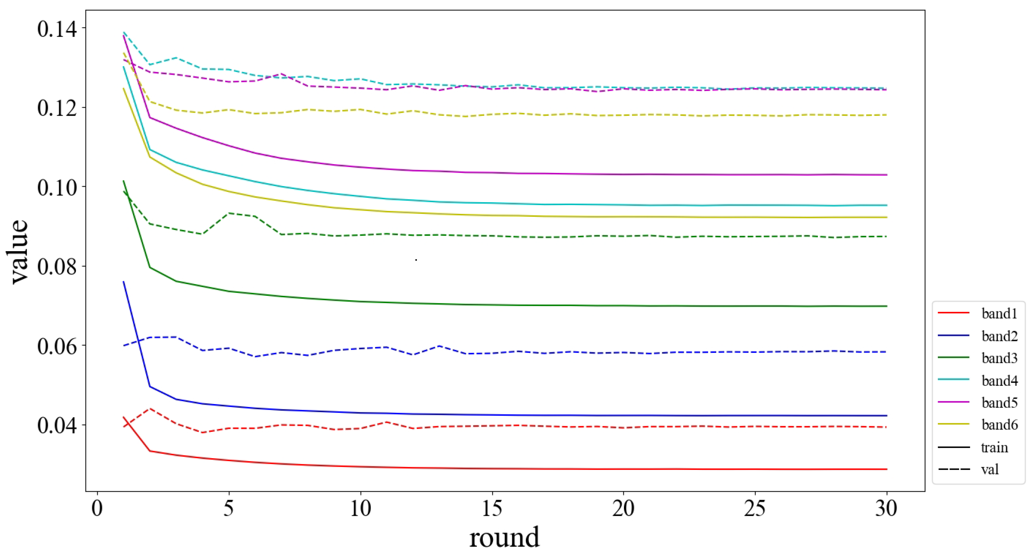 Remotesensing 14 04600 g012