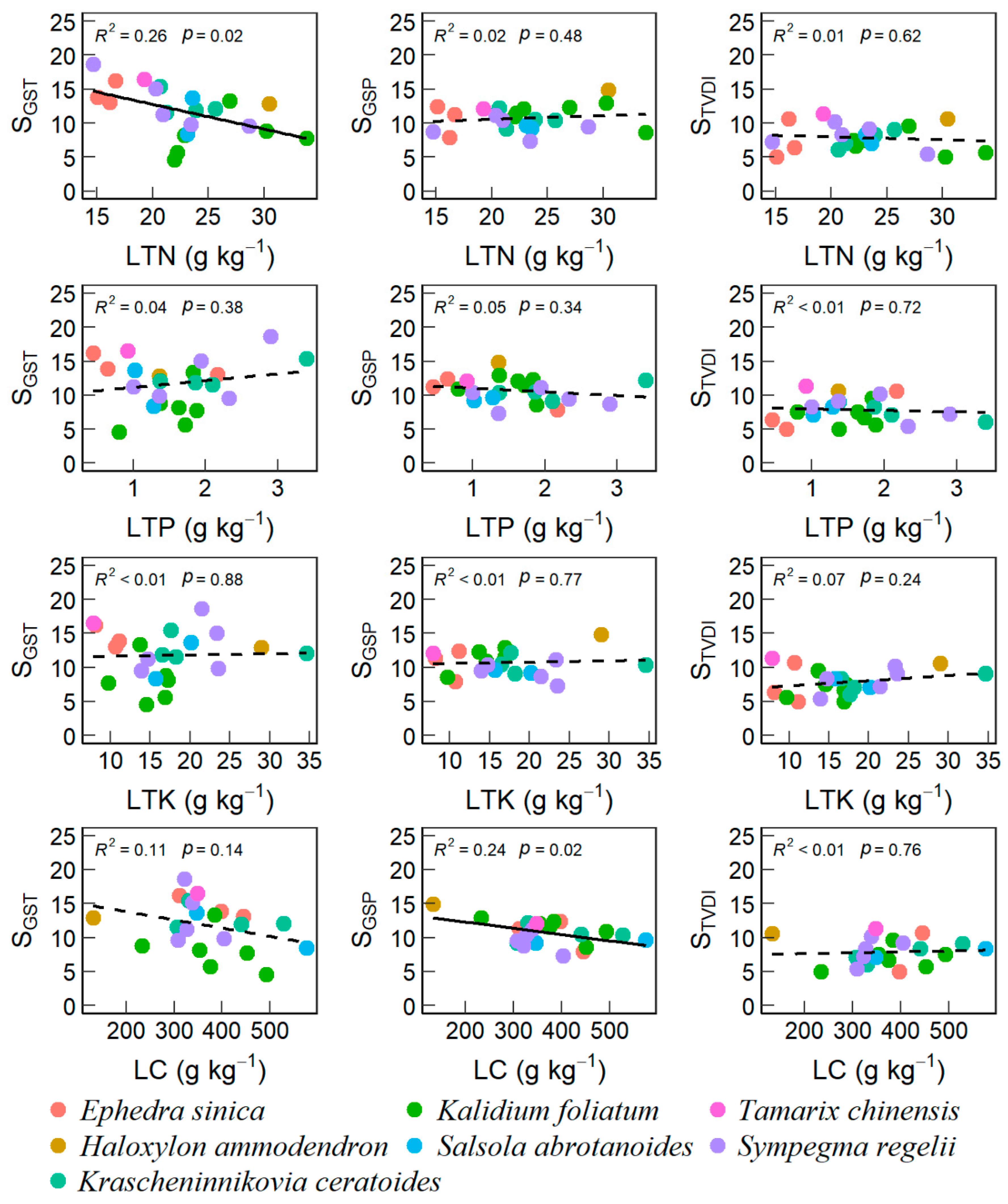 20キロ② Climate Sensitivity of the Arid Scrublands on the Tibetan