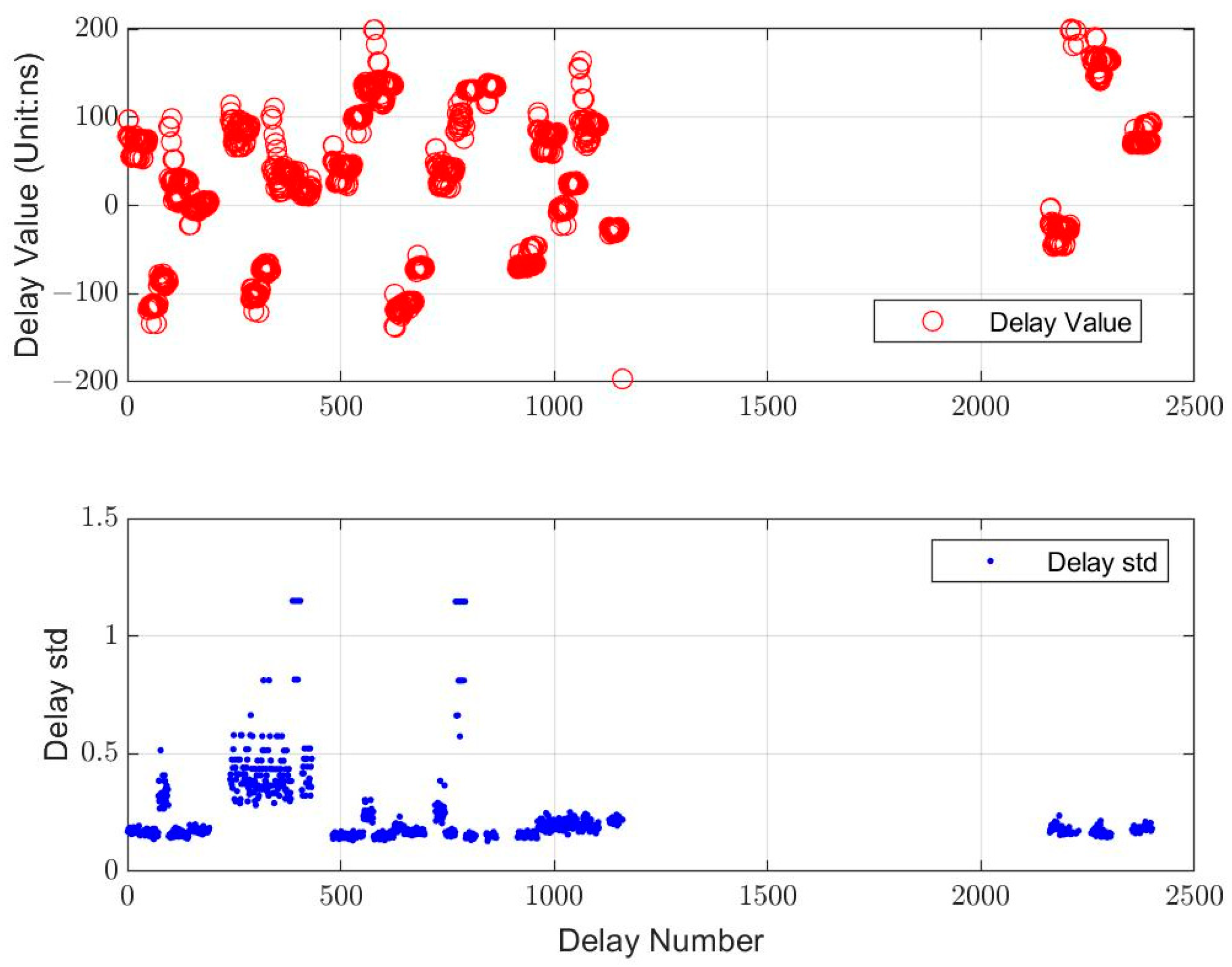 Remotesensing 14 04602 g003