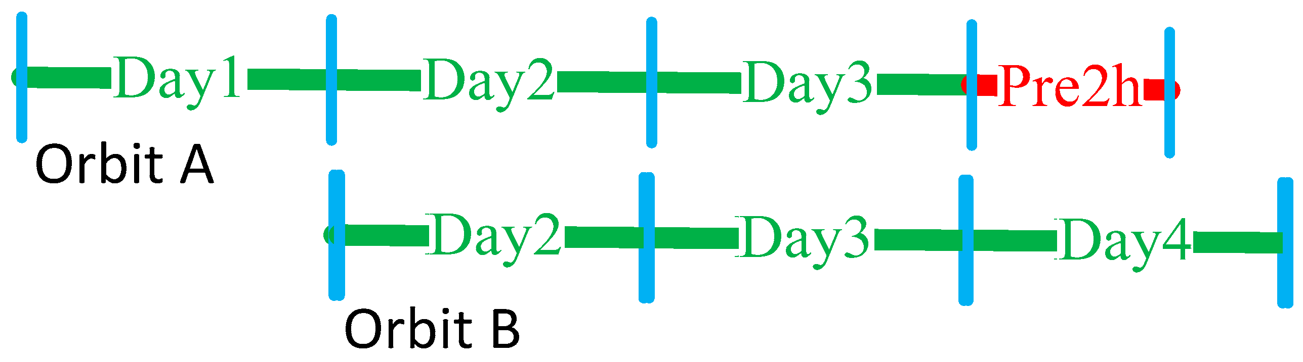 Remotesensing 14 04602 g006