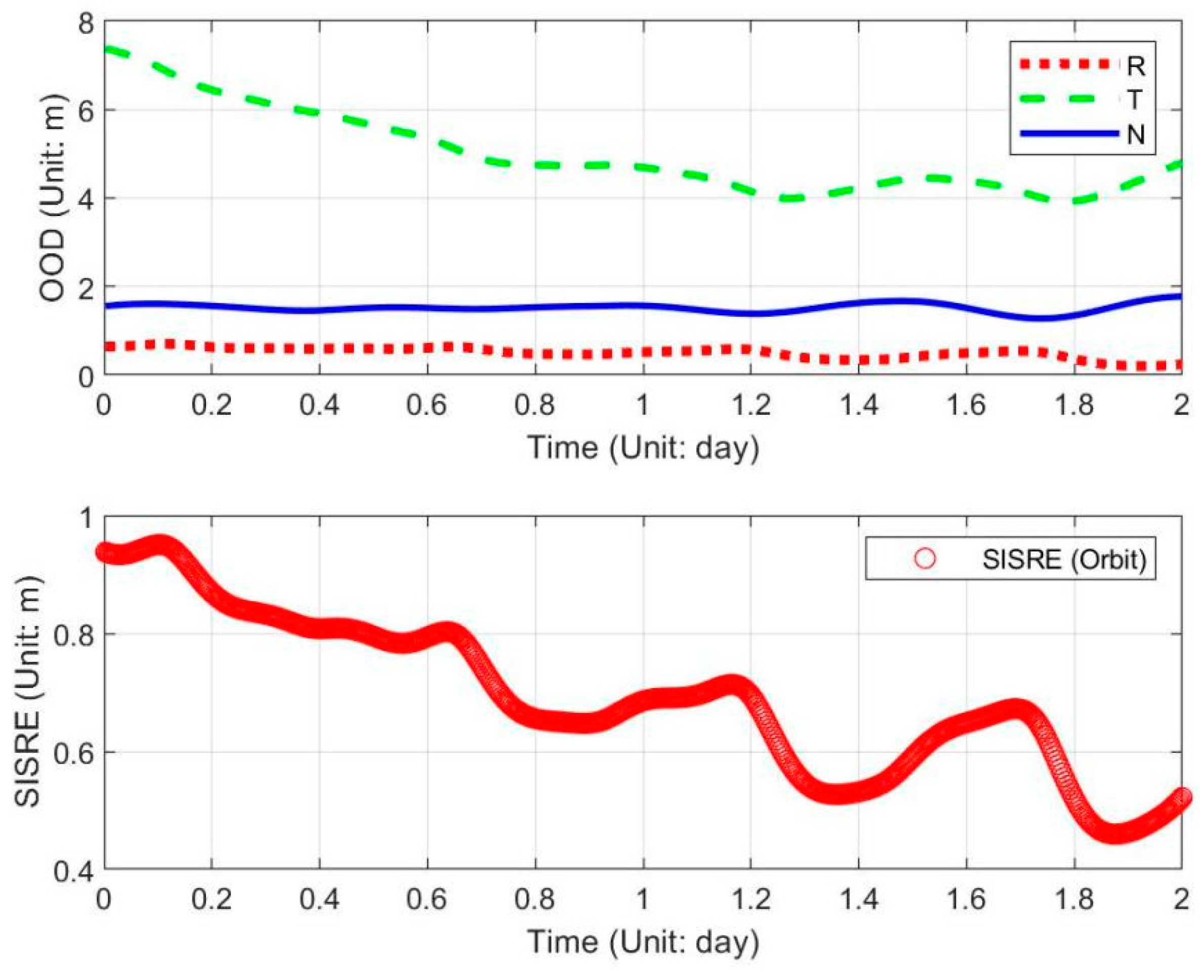 Remotesensing 14 04602 g007