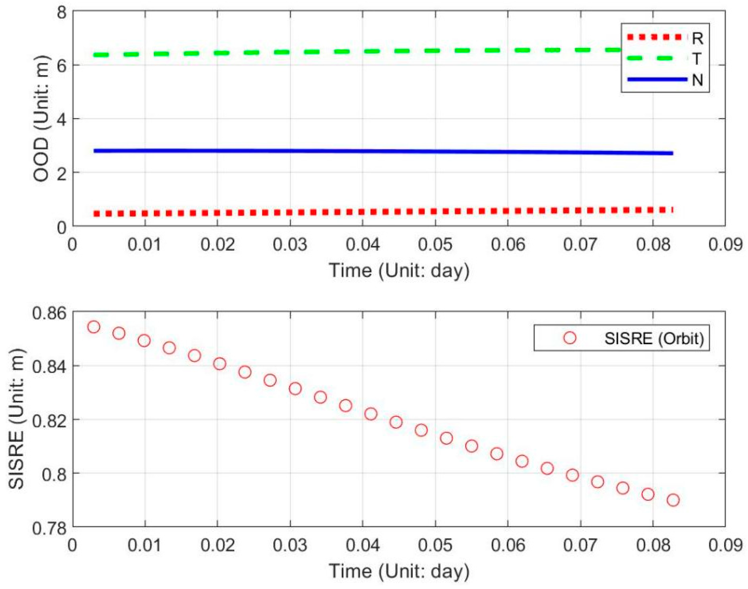 Remotesensing 14 04602 g008