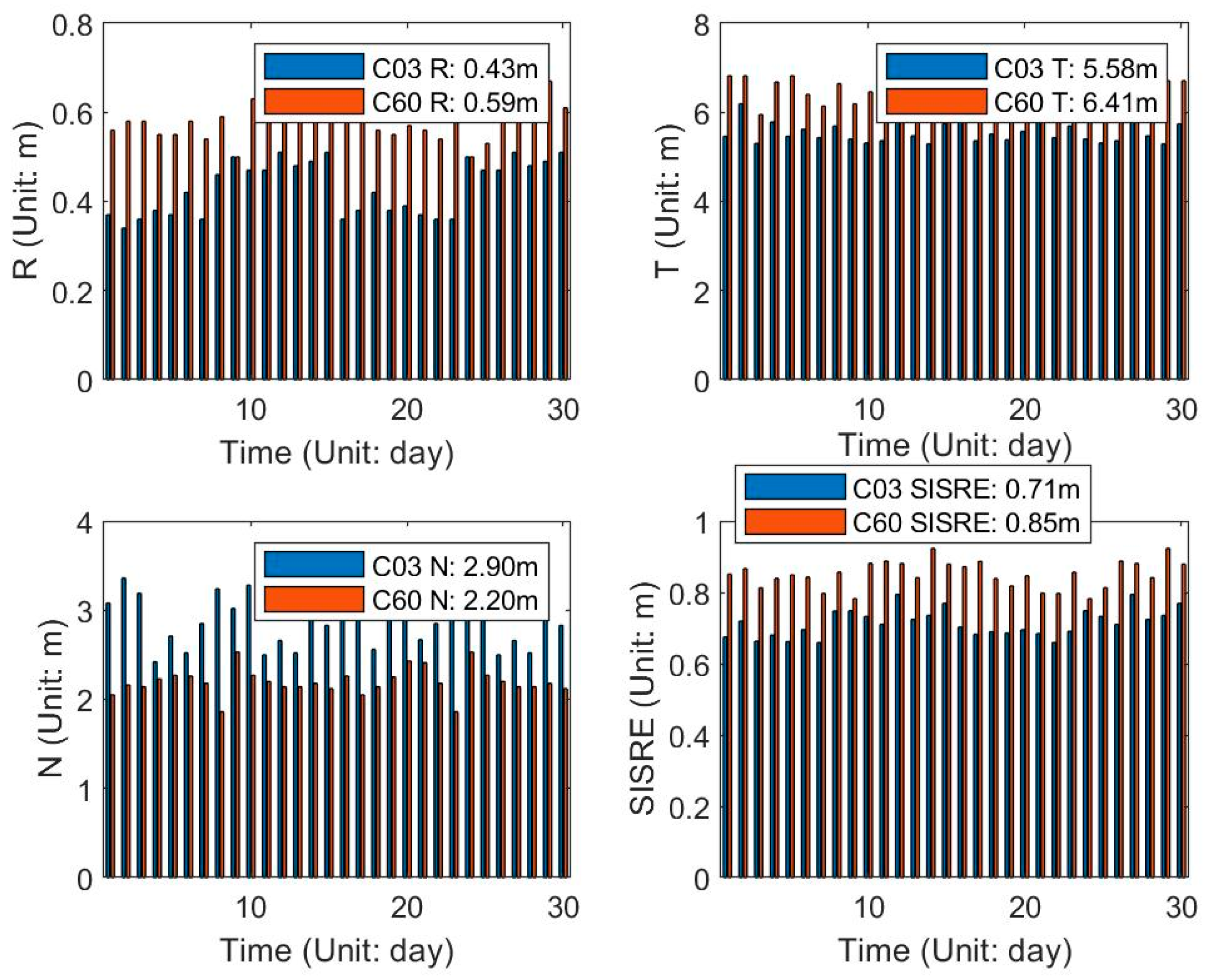 Remotesensing 14 04602 g010