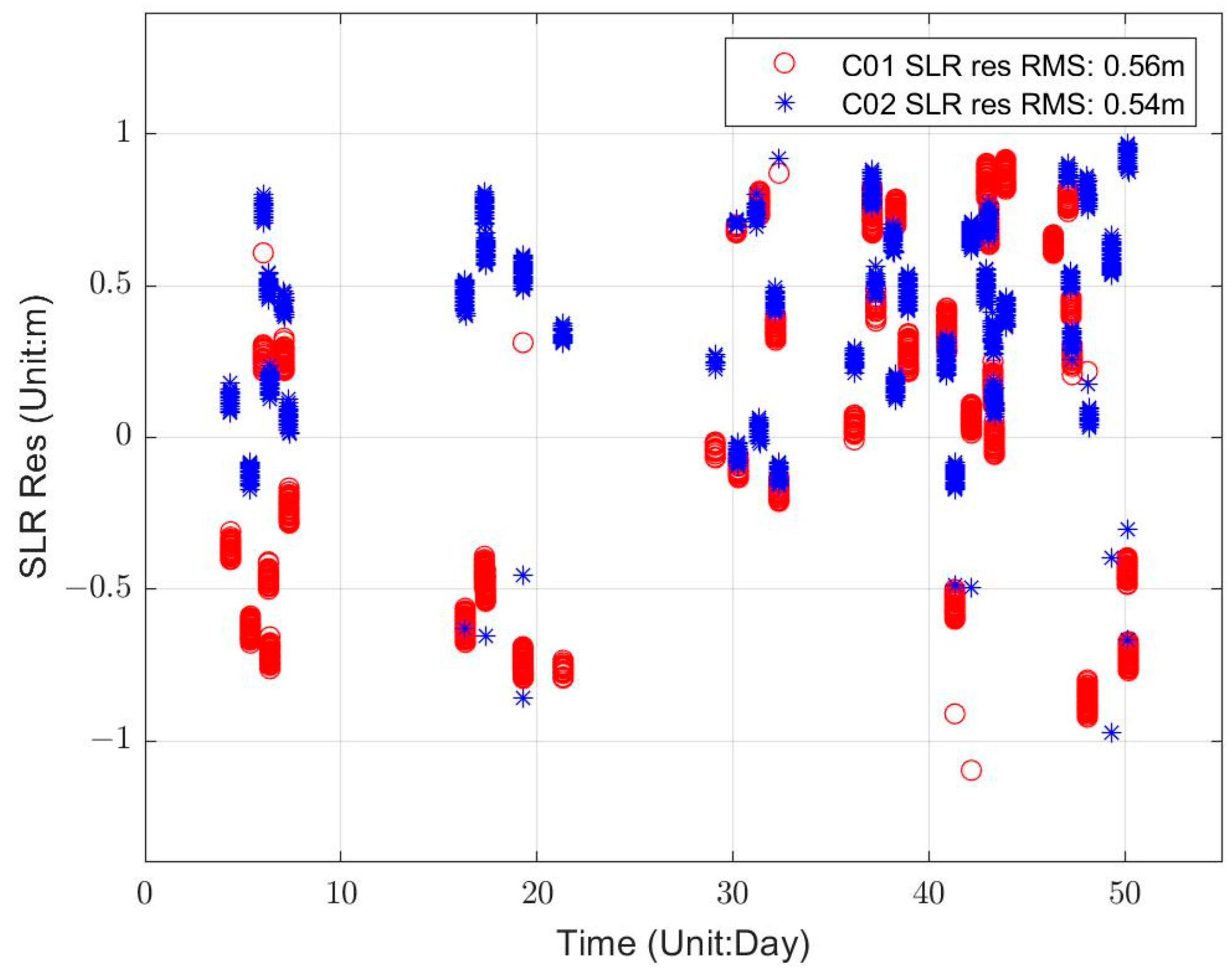Remotesensing 14 04602 g013