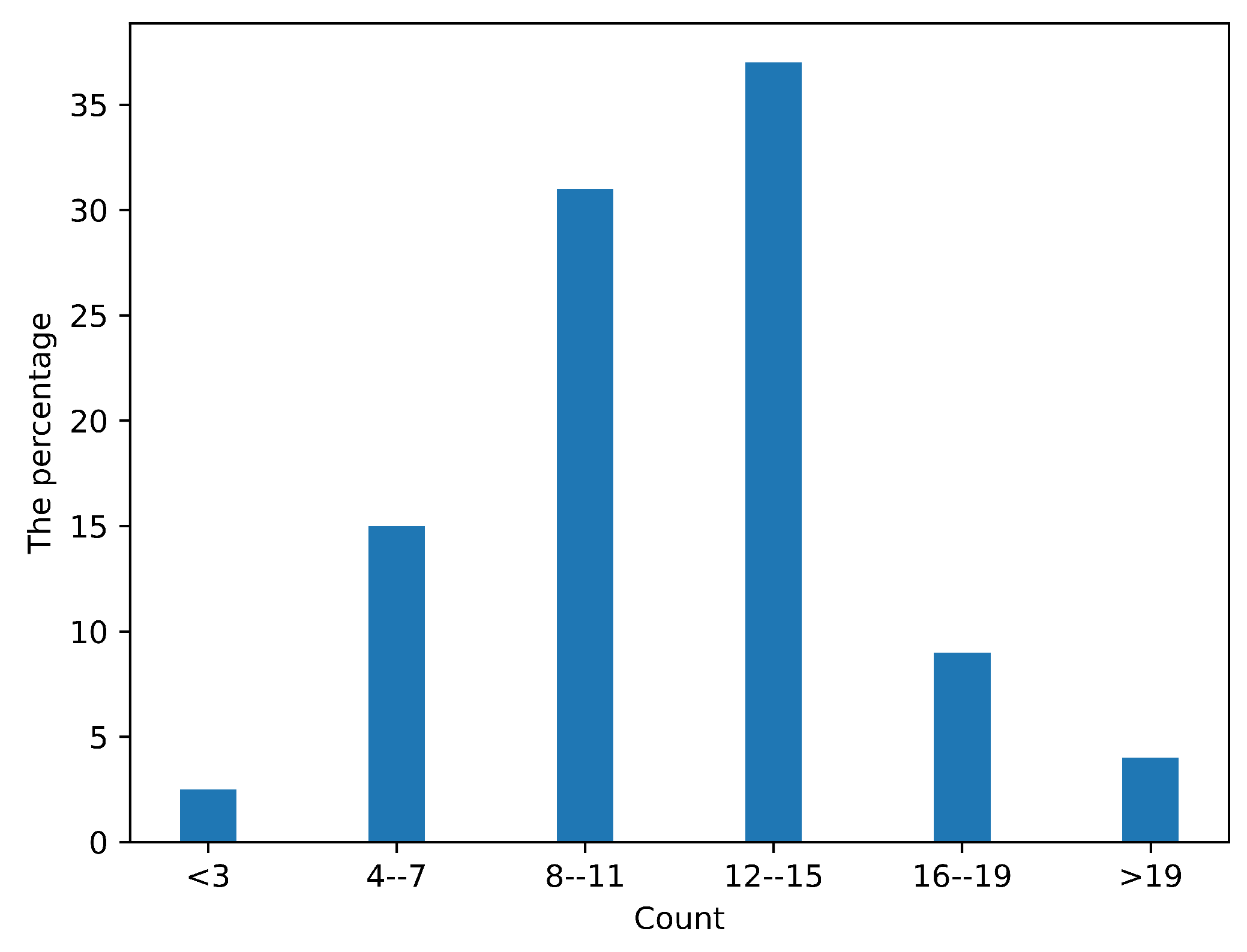 Remotesensing 14 04603 g007