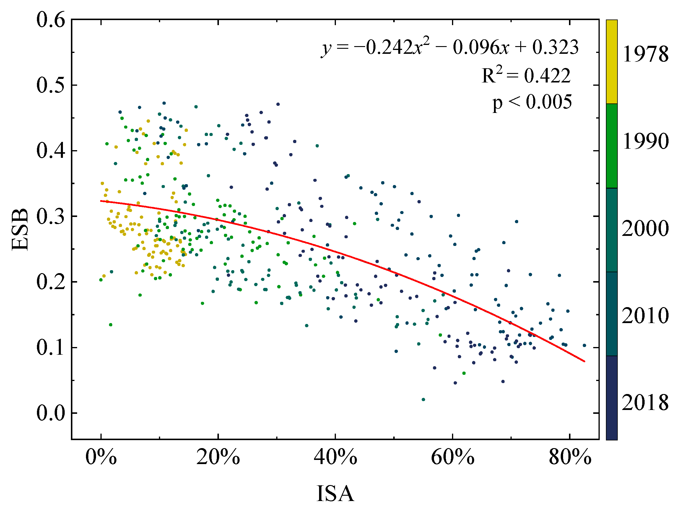 Remotesensing 14 04604 g007