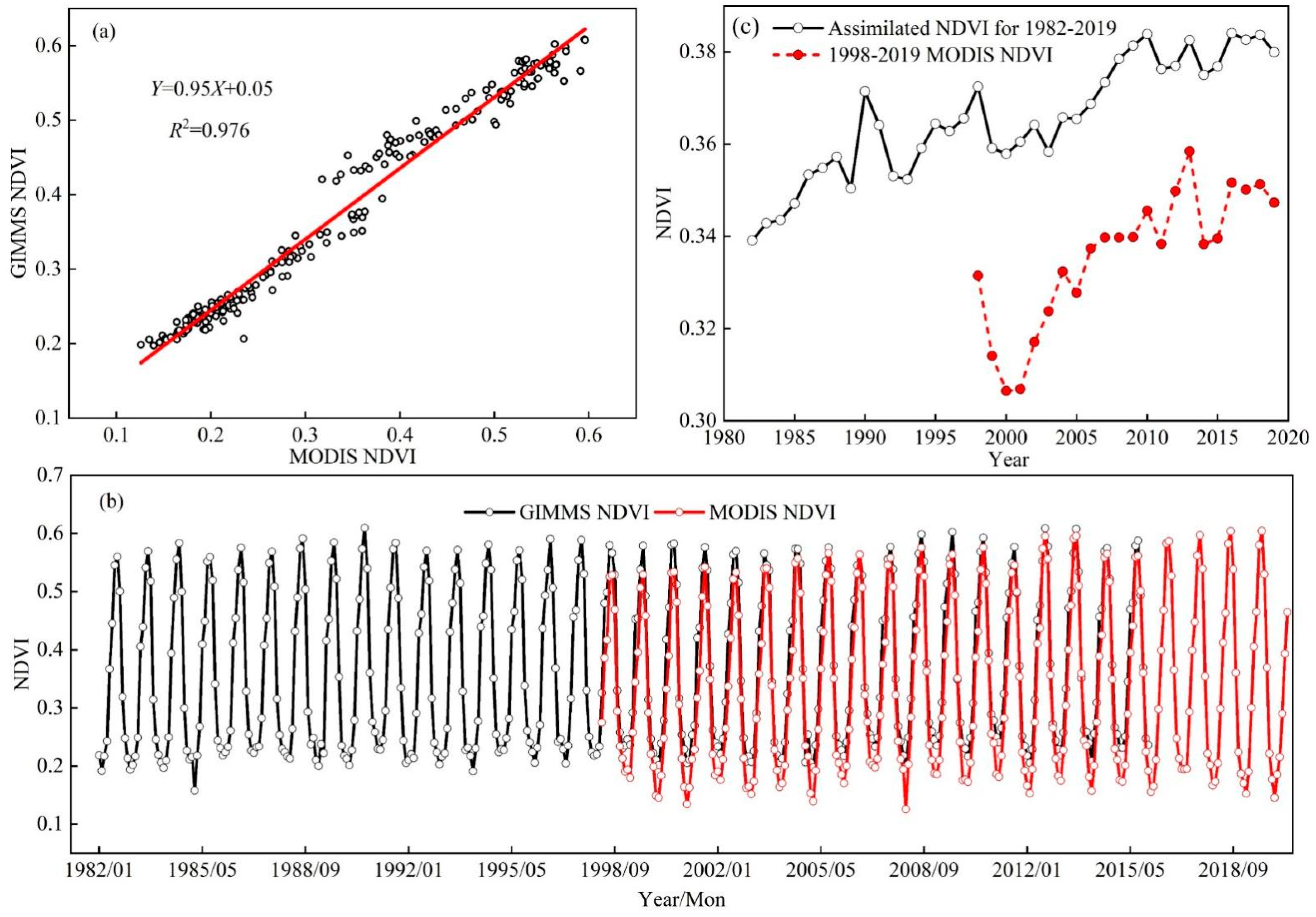Remotesensing 14 04607 g002