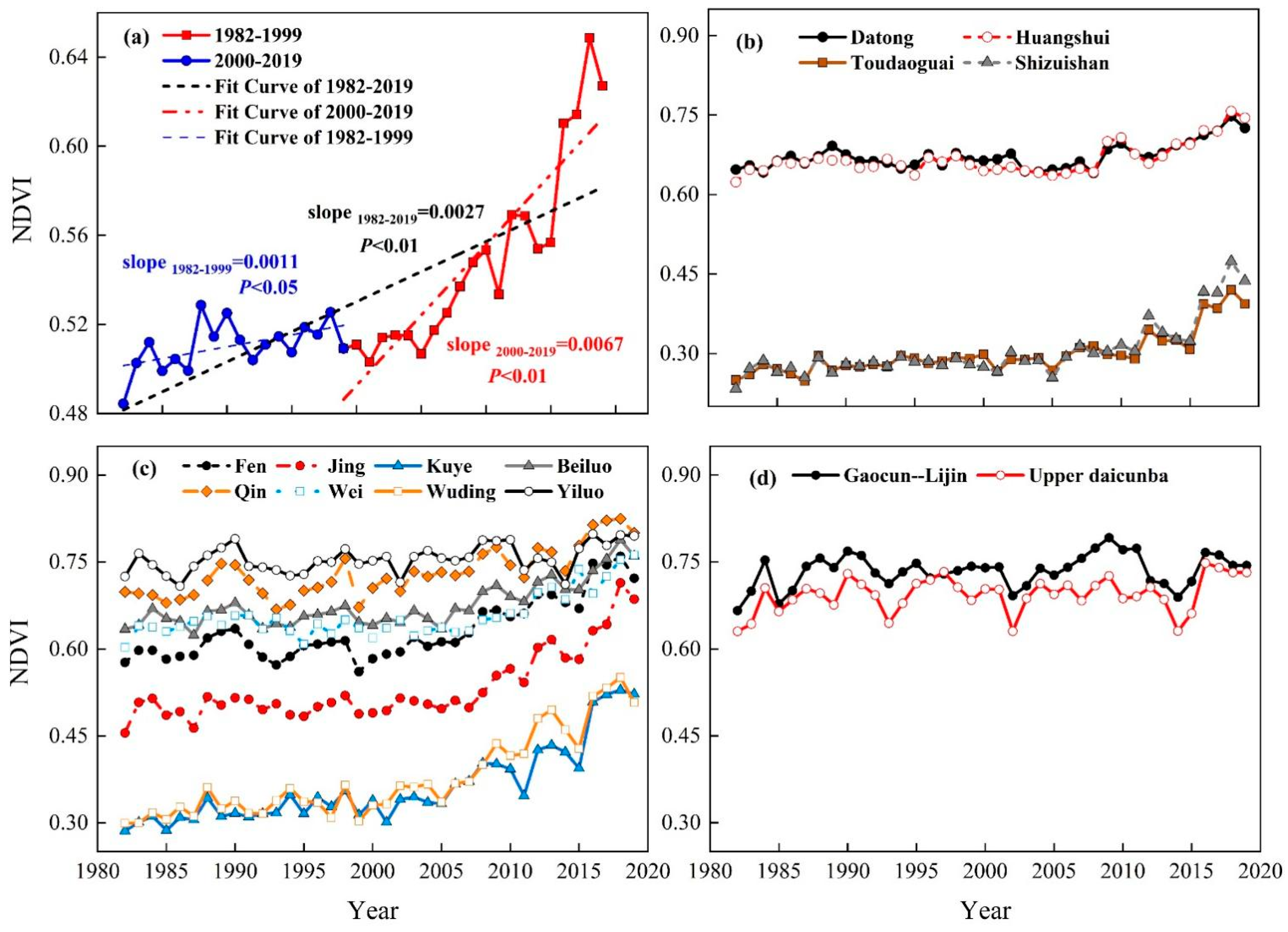 Remotesensing 14 04607 g004