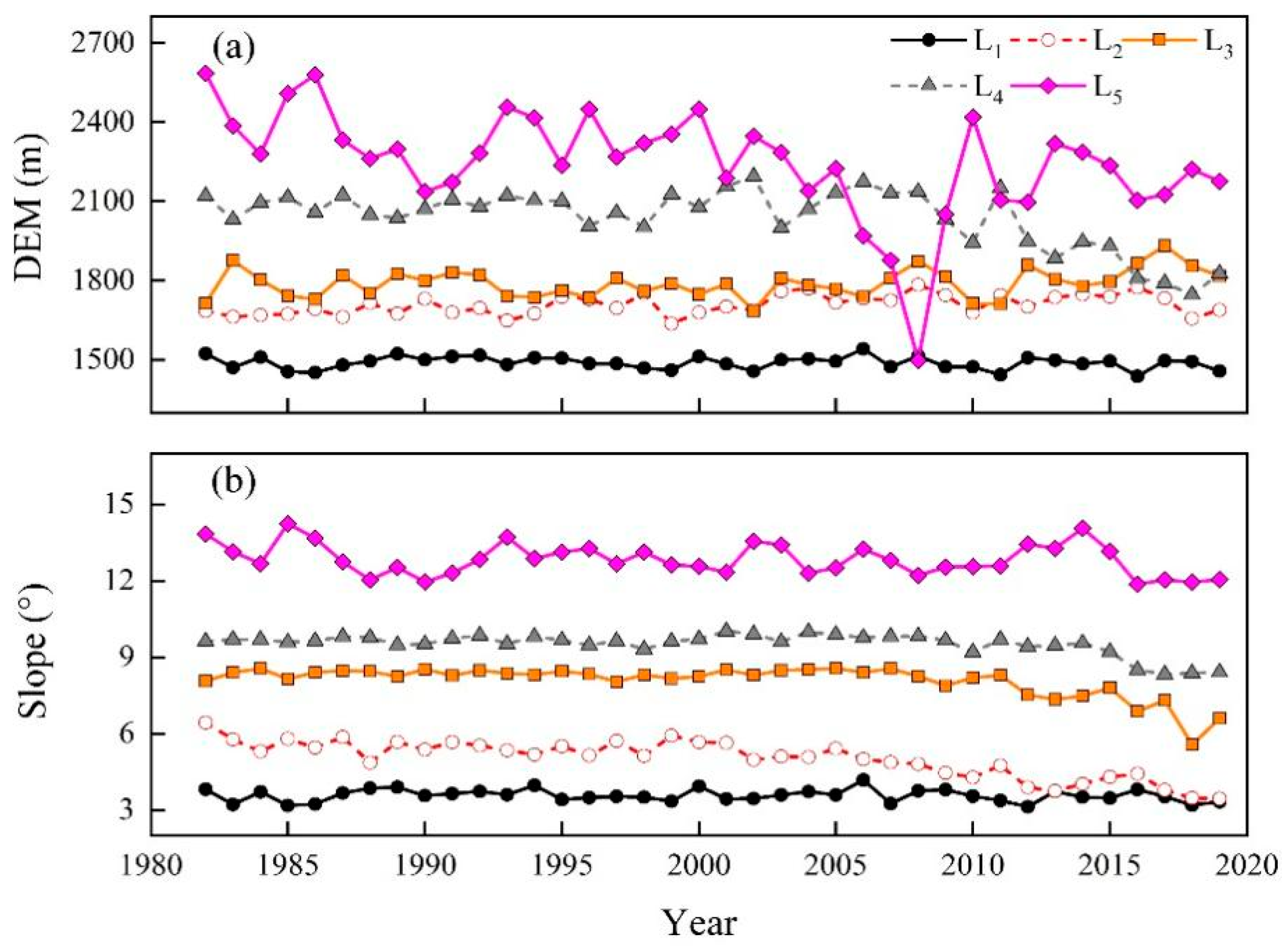 Remotesensing 14 04607 g009