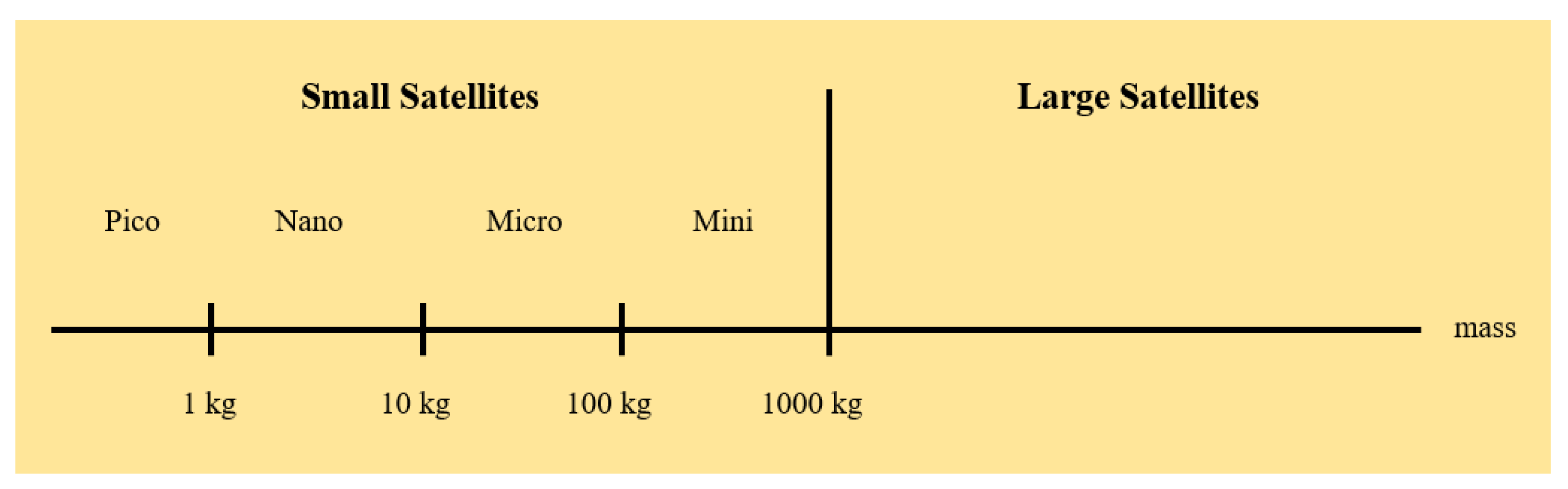 Remotesensing 14 04613 g001 550