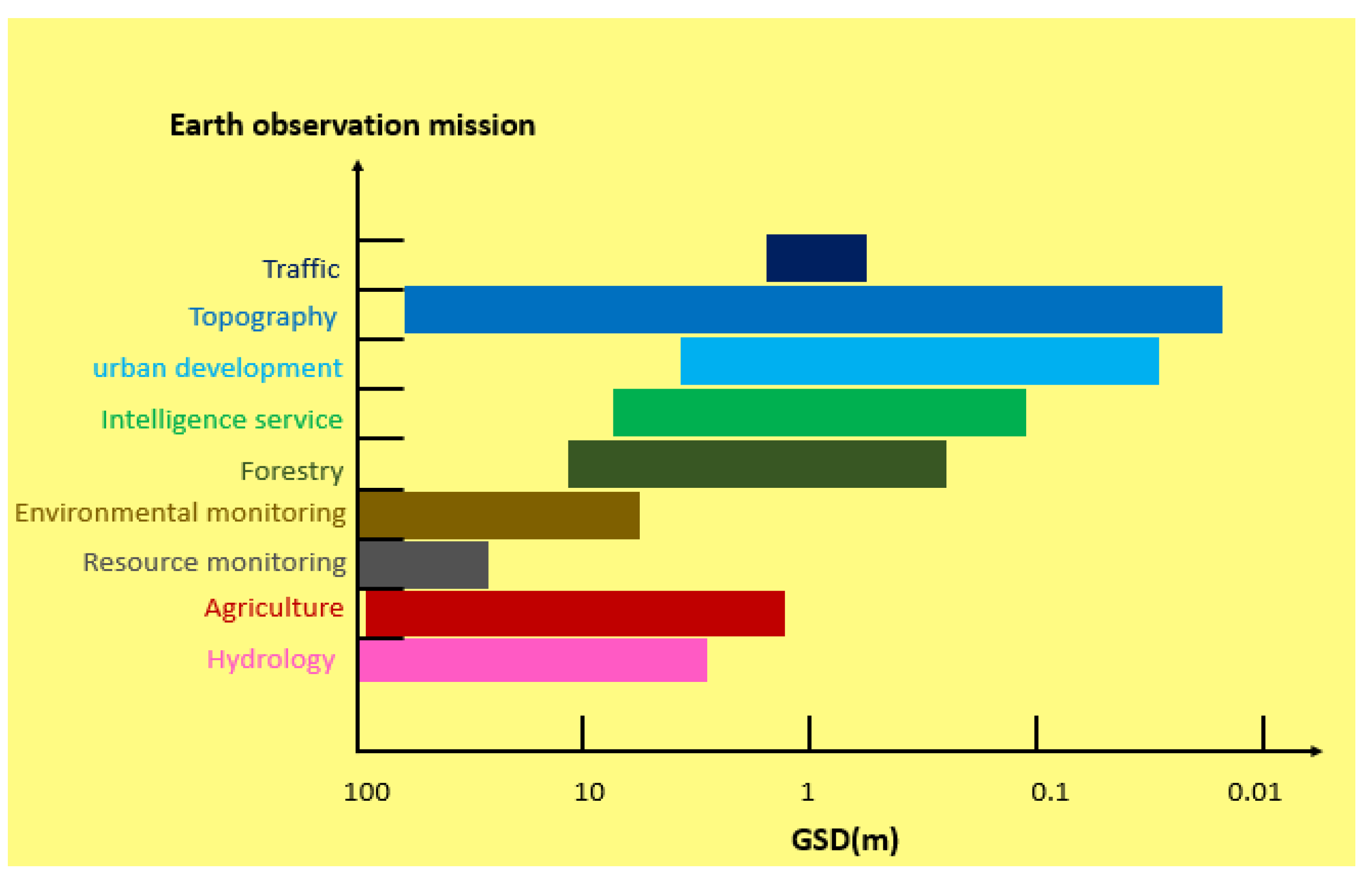 Remotesensing 14 04613 g002 550
