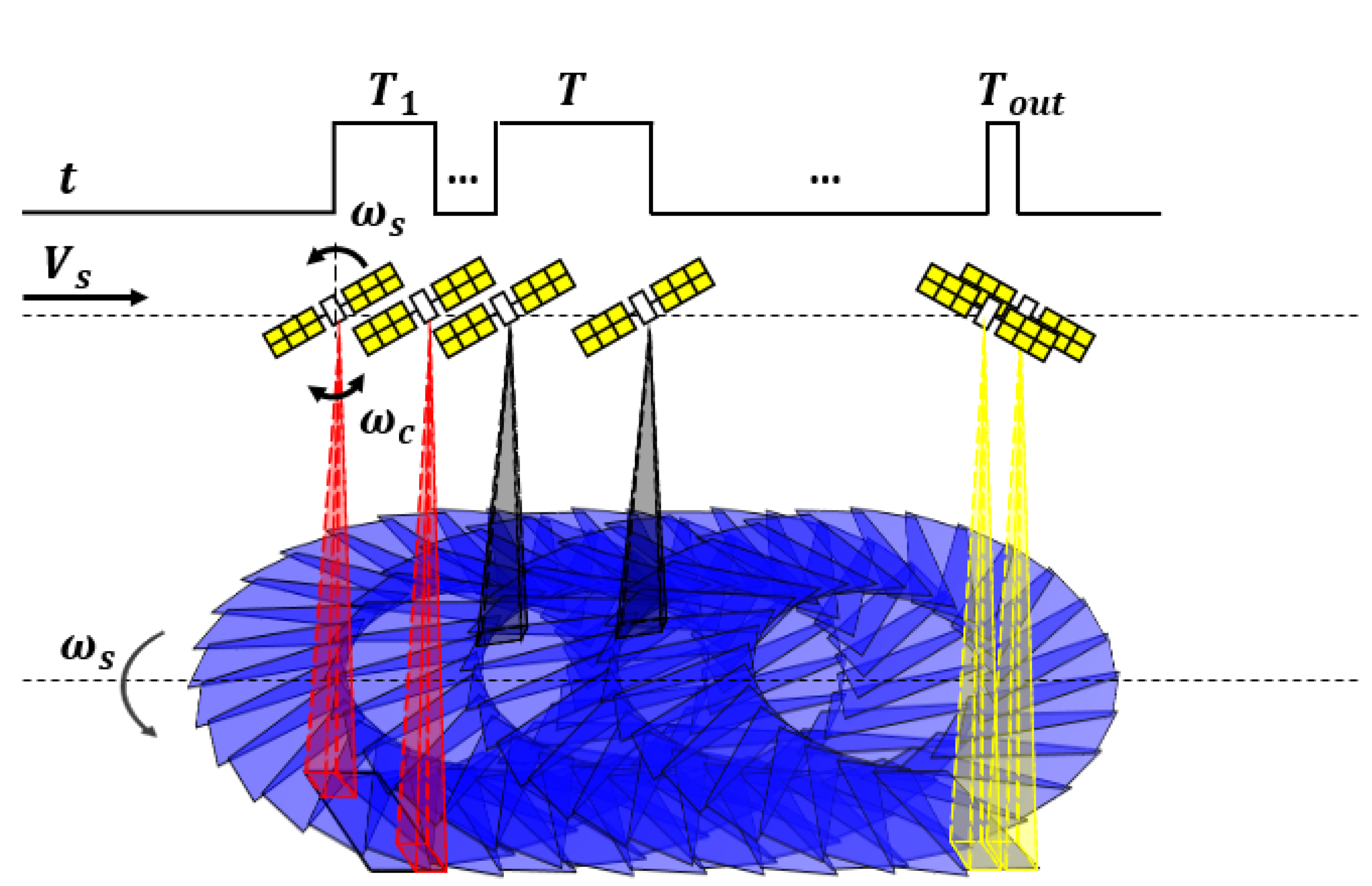 Remotesensing 14 04613 g003 550