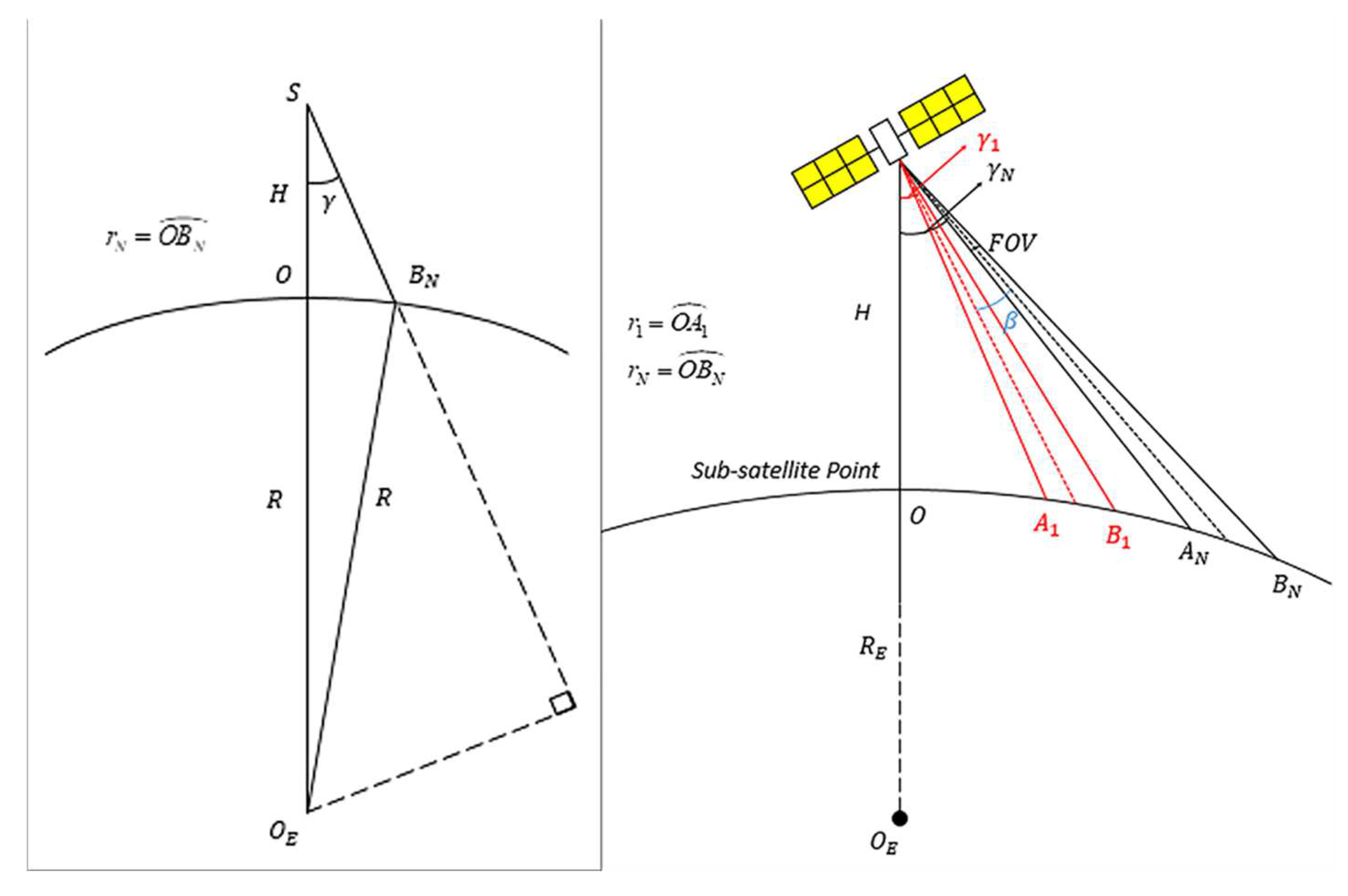 Remotesensing 14 04613 g006 550