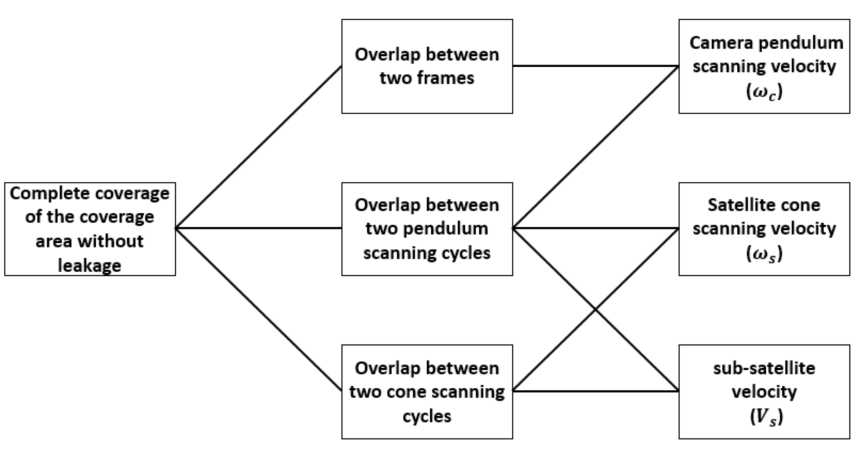 Remotesensing 14 04613 g007 550