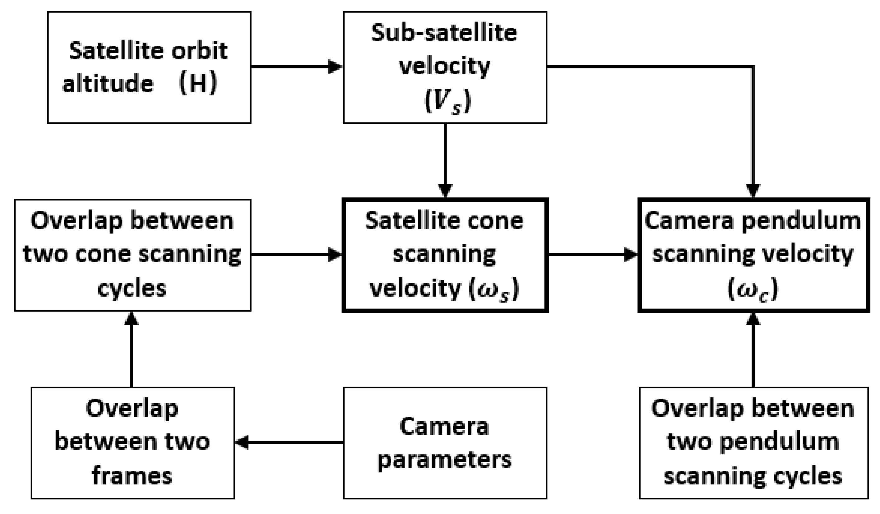 Remotesensing 14 04613 g008 550