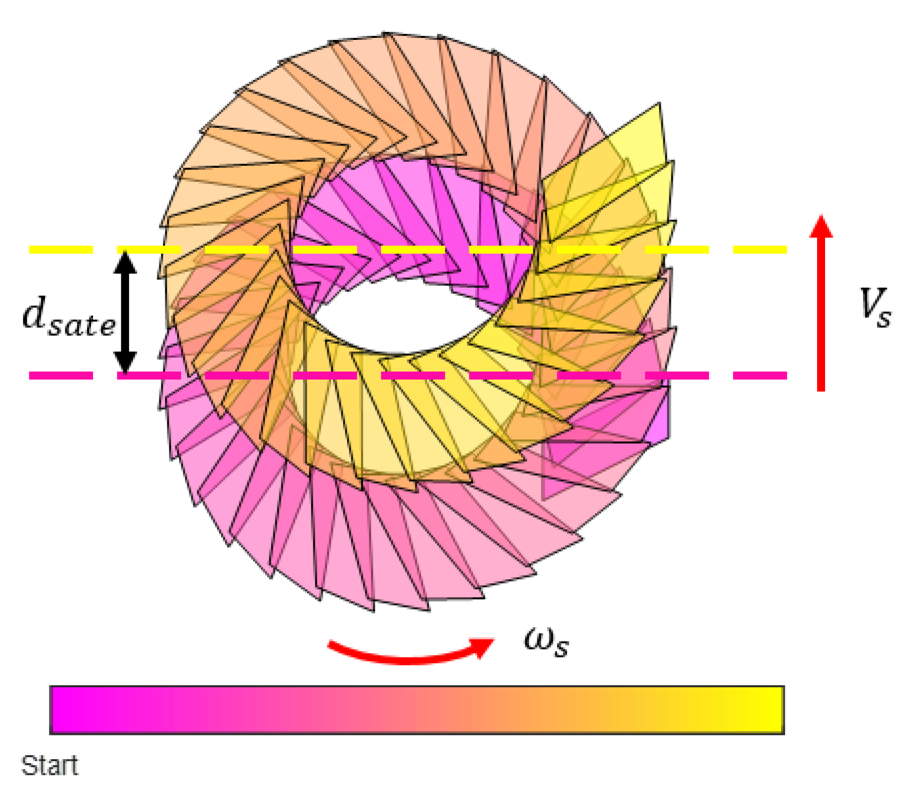 Remotesensing 14 04613 g010 550