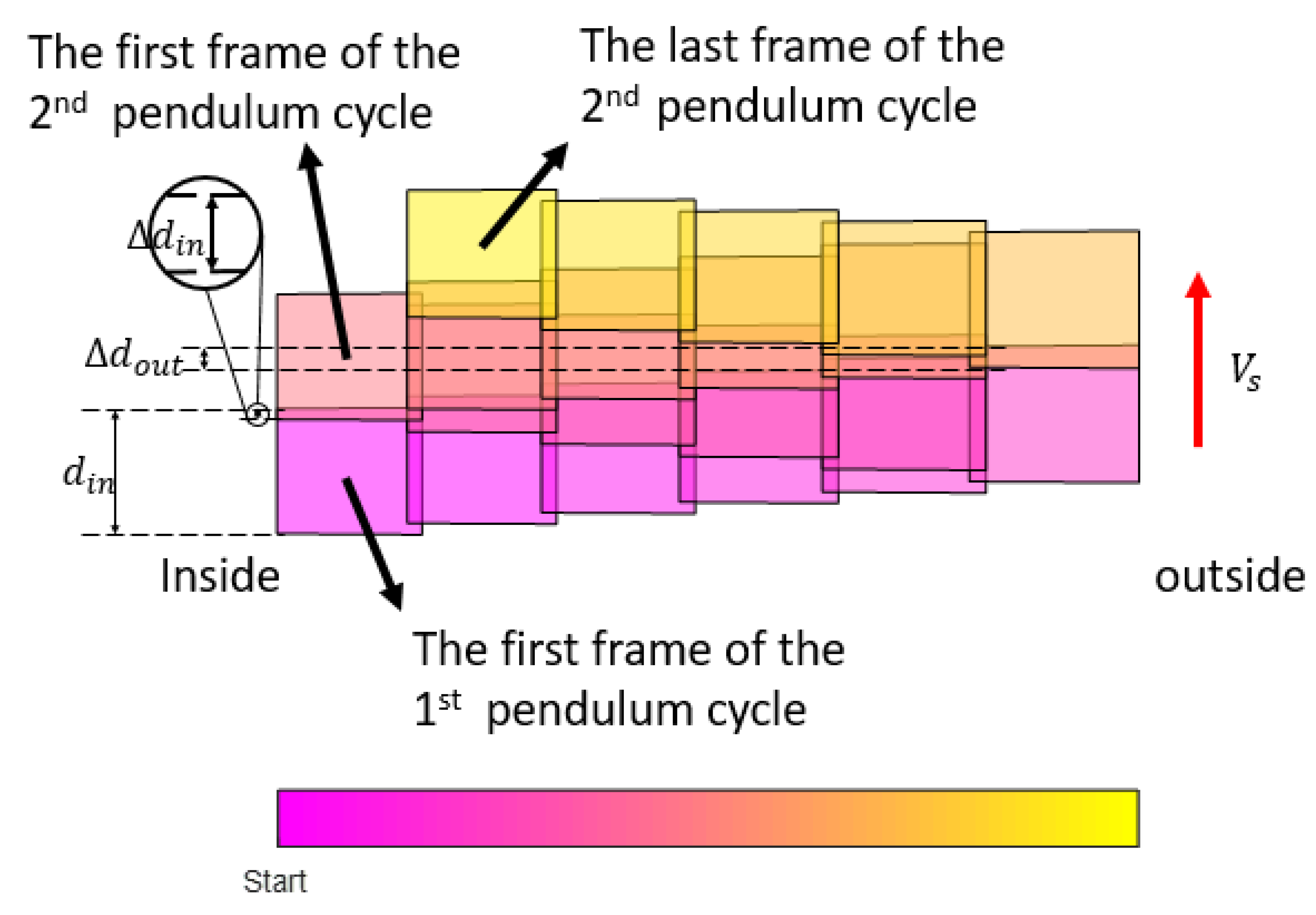 Remotesensing 14 04613 g011 550