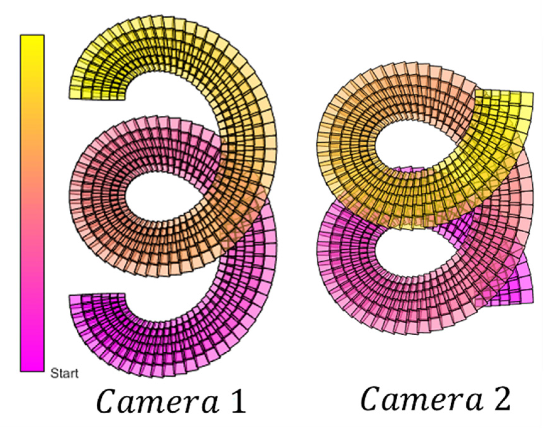 Remotesensing 14 04613 g013 550