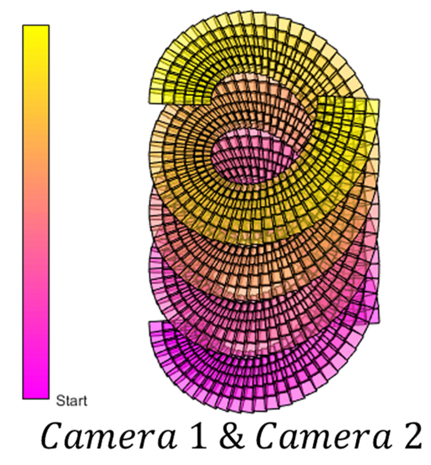Remotesensing 14 04613 g014 550