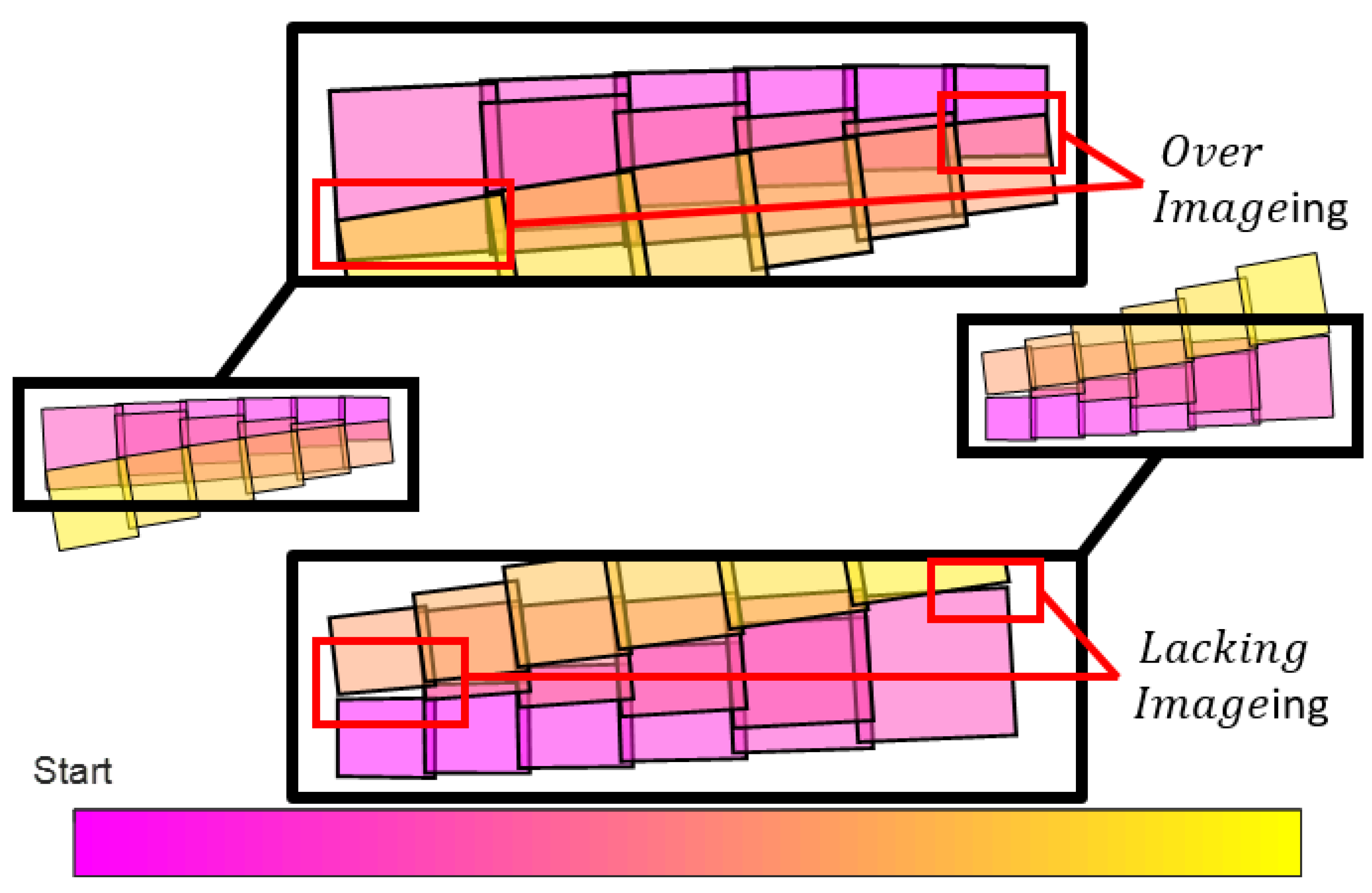 Remotesensing 14 04613 g015 550