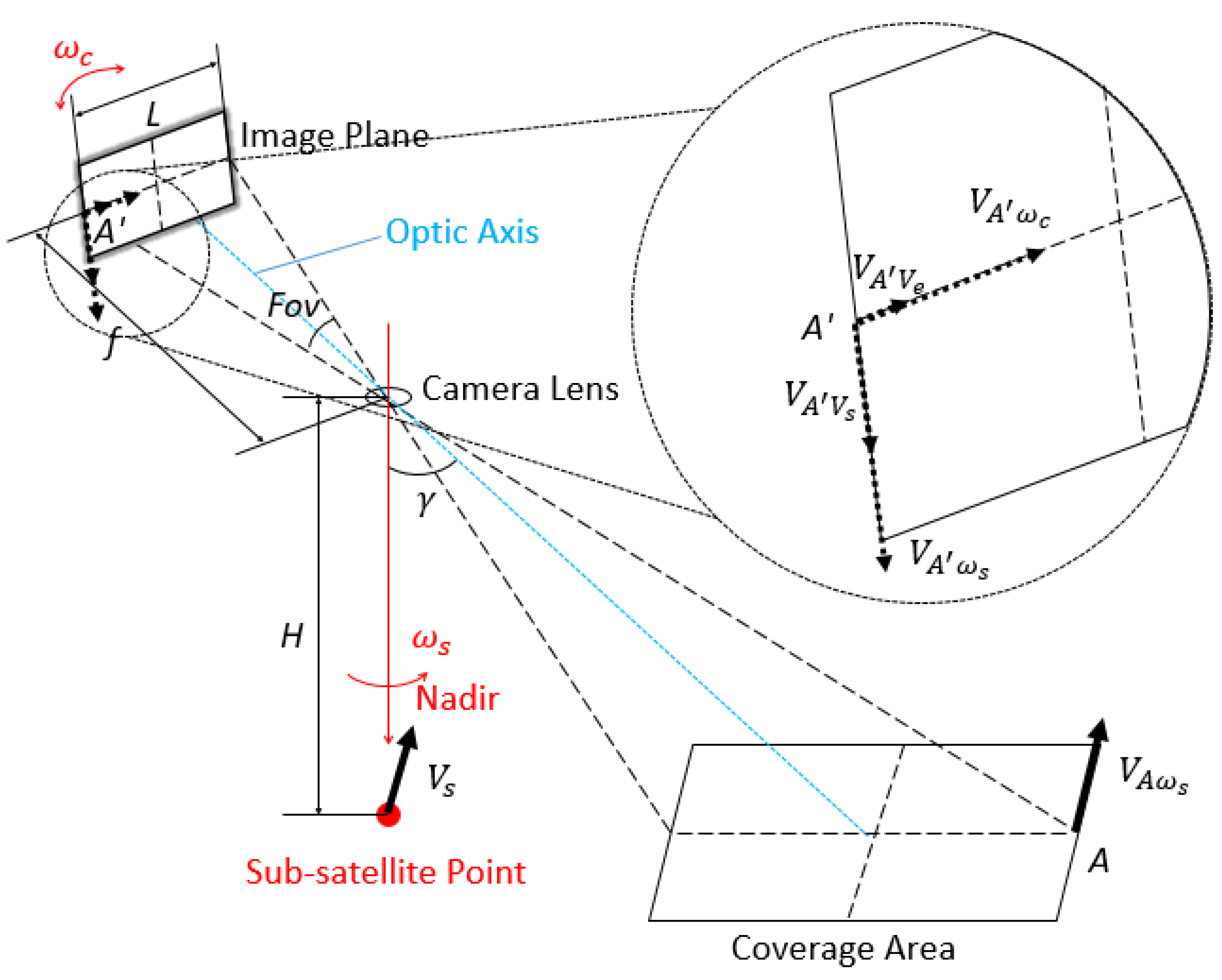 Remotesensing 14 04613 g018 550