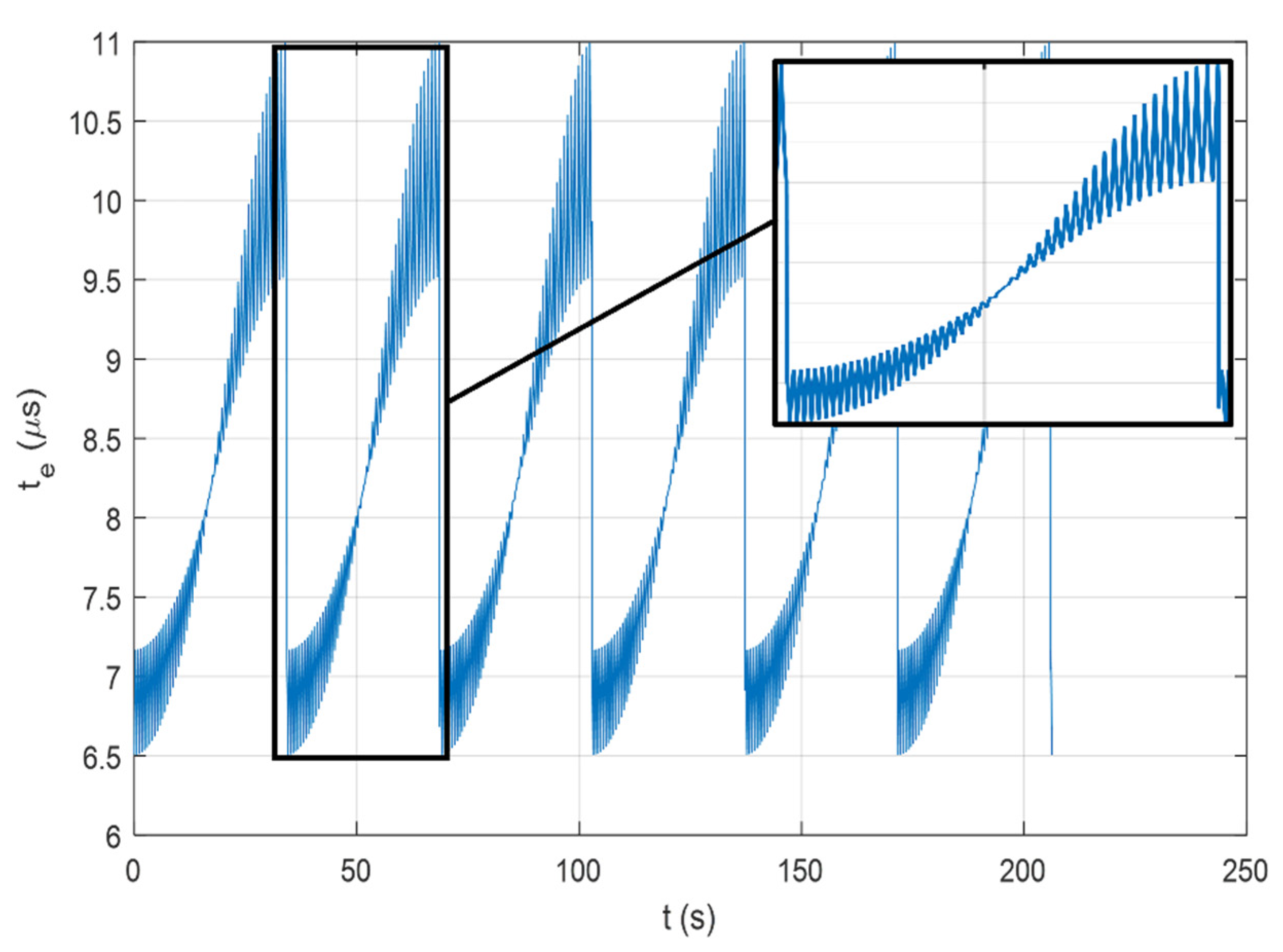 Remotesensing 14 04613 g022 550