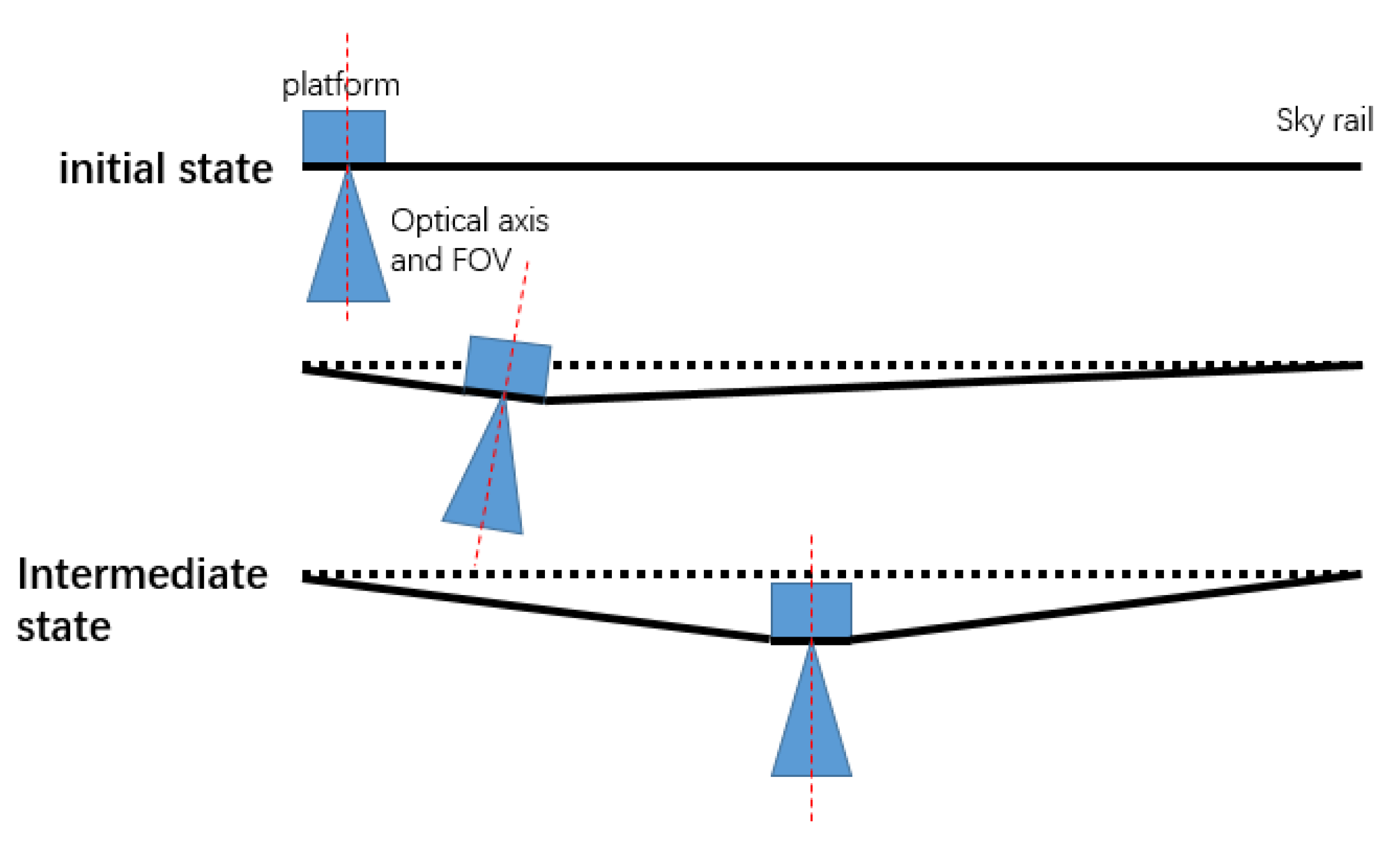 Remotesensing 14 04613 g026 550
