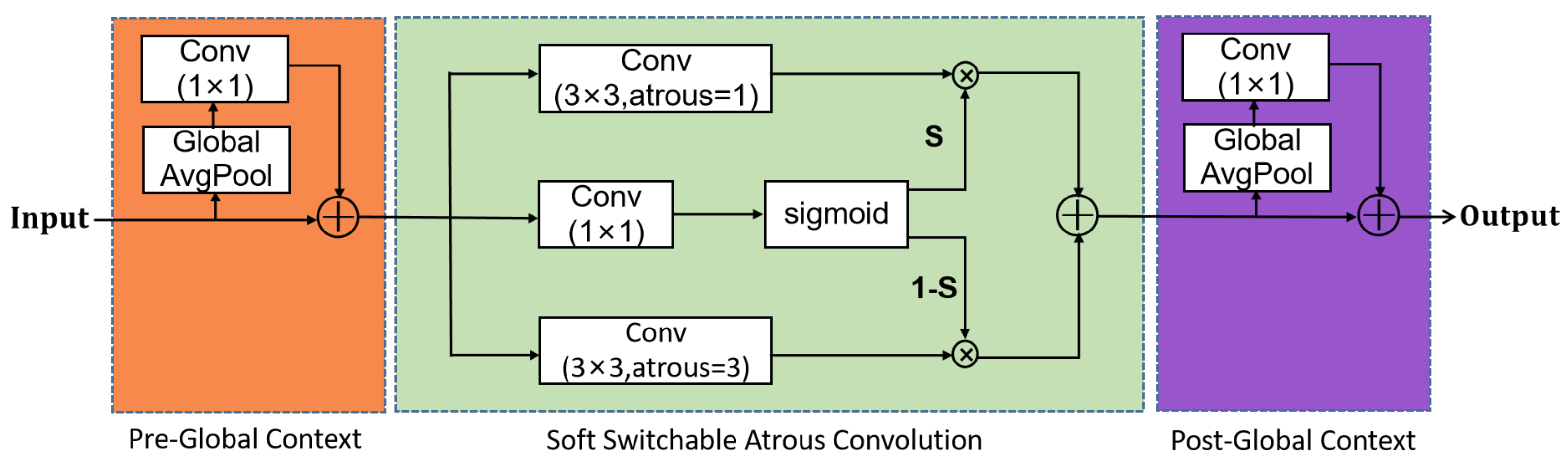 Remotesensing 14 04614 g003