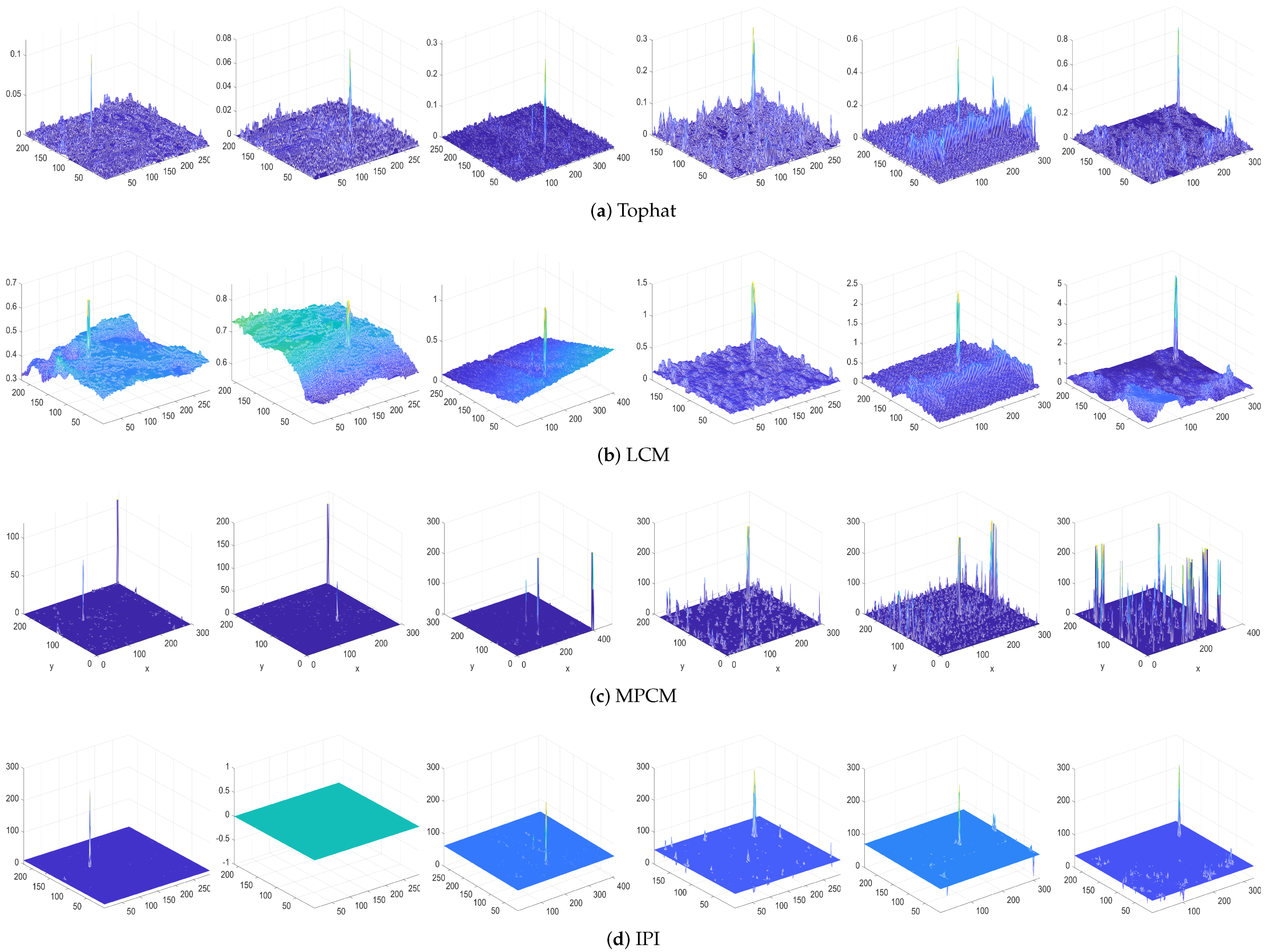 Remotesensing 14 04615 g010 Remotesensing 14 04615 g010