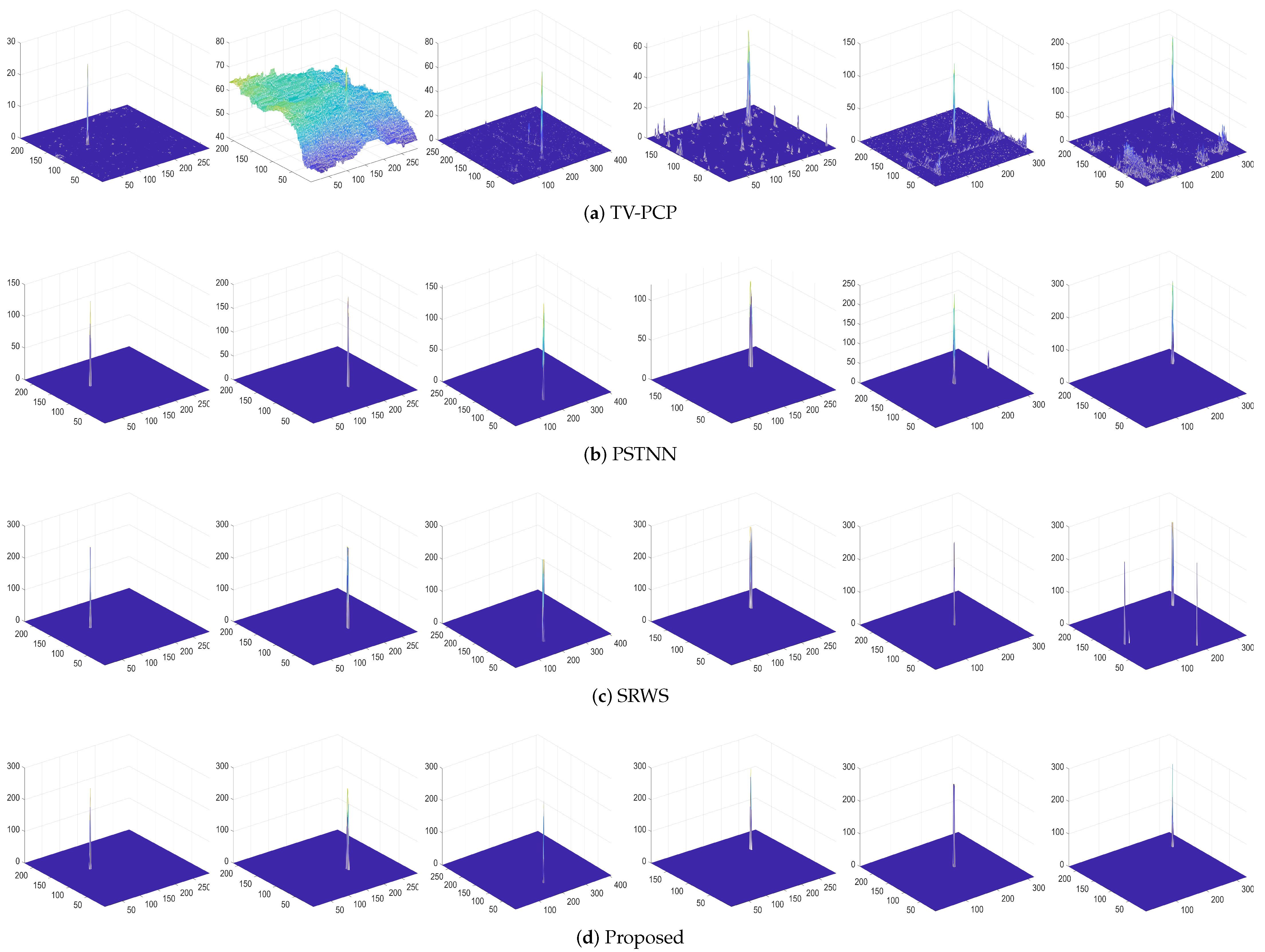 Remotesensing 14 04615 g011 Remotesensing 14 04615 g011