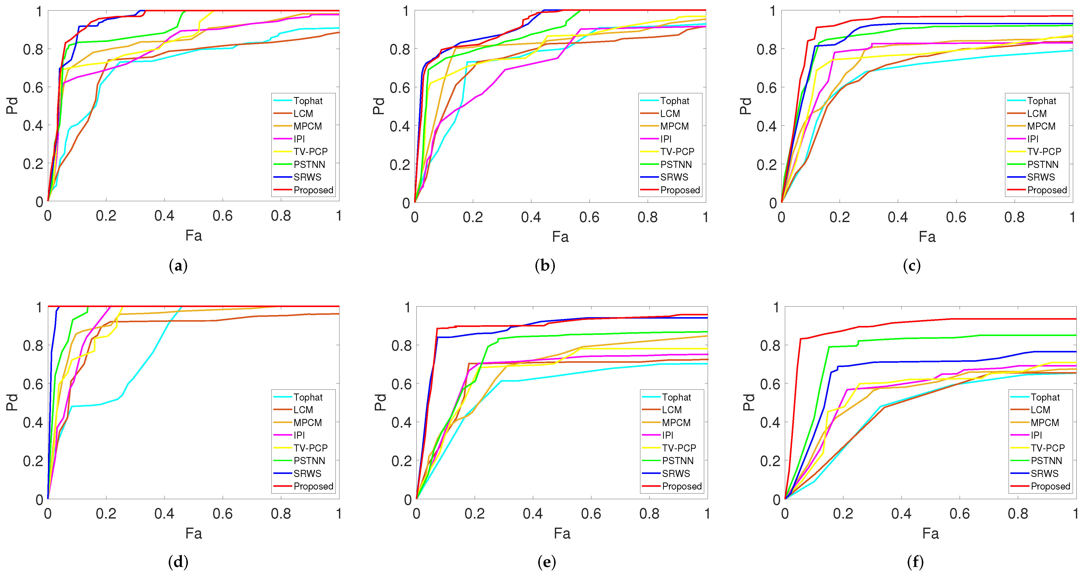 Remotesensing 14 04615 g012 Remotesensing 14 04615 g012