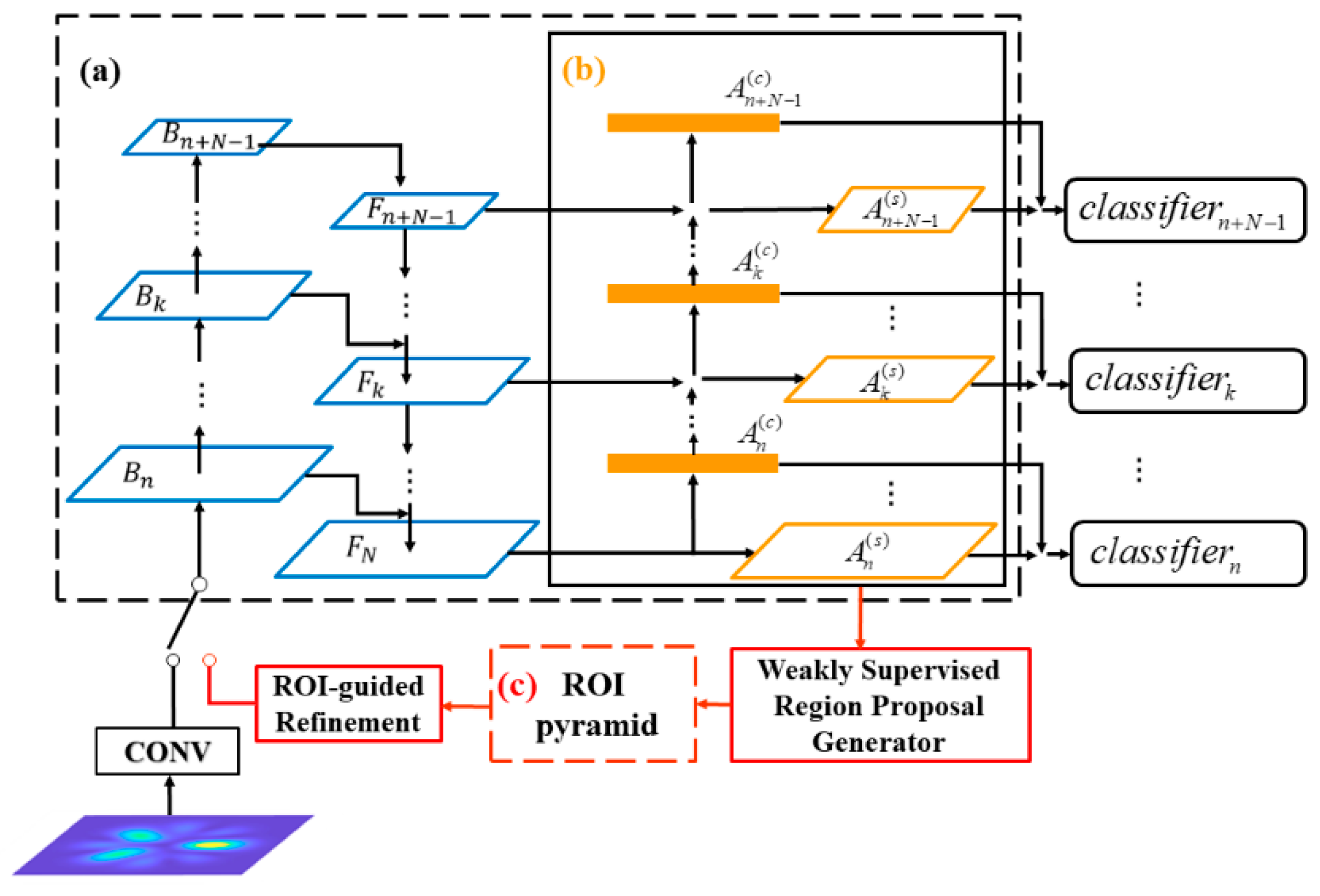 Remotesensing 14 04618 g001