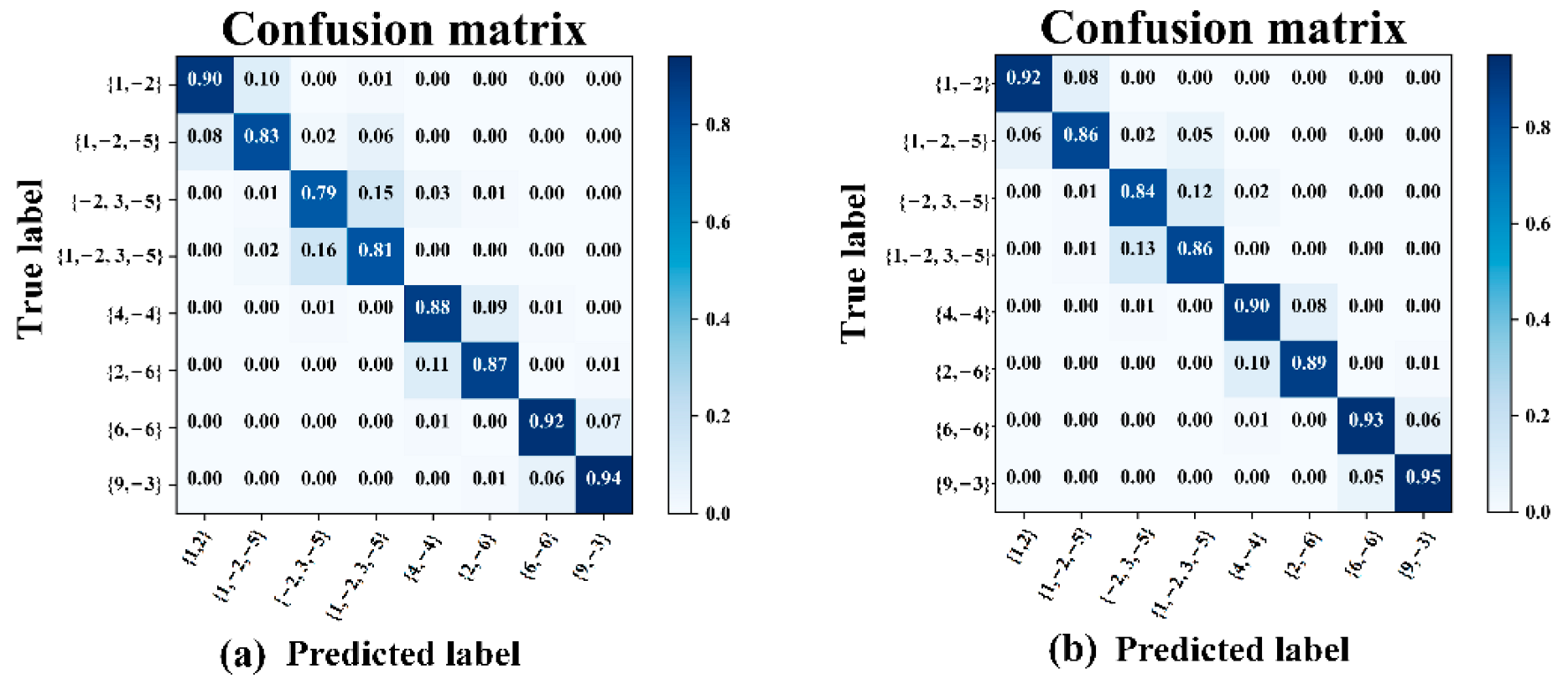 Remotesensing 14 04618 g009