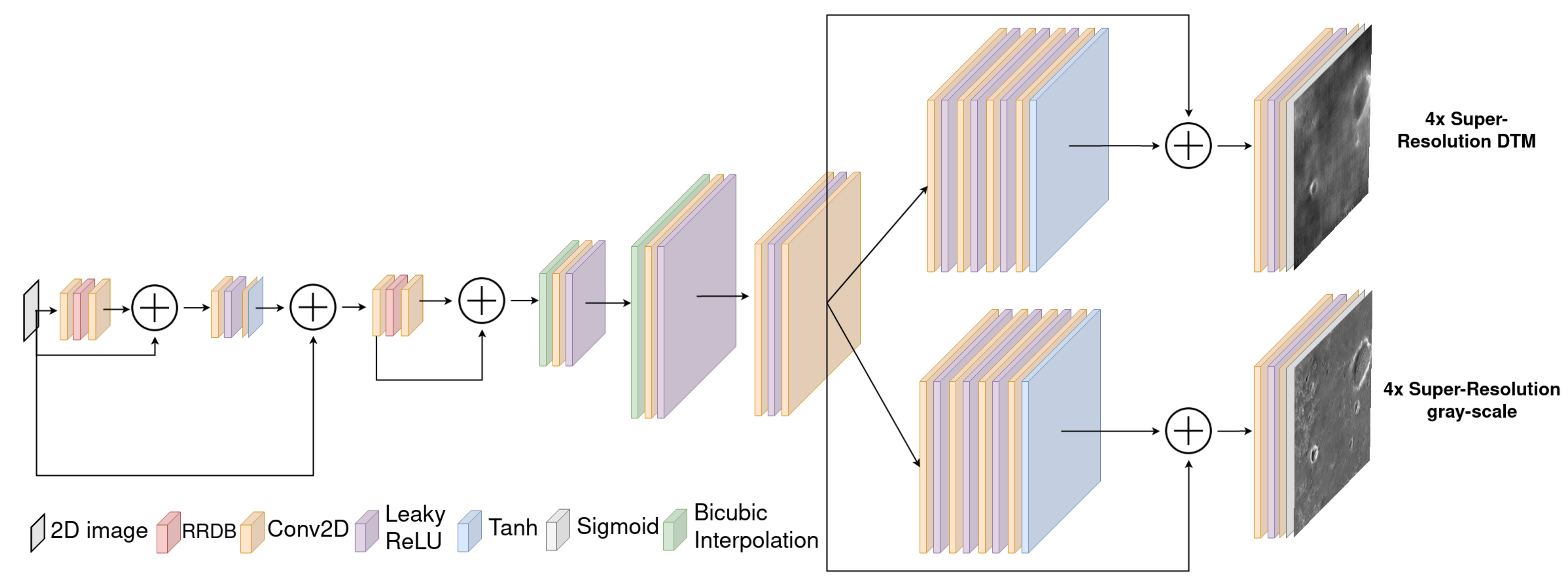 Remotesensing 14 04619 g003