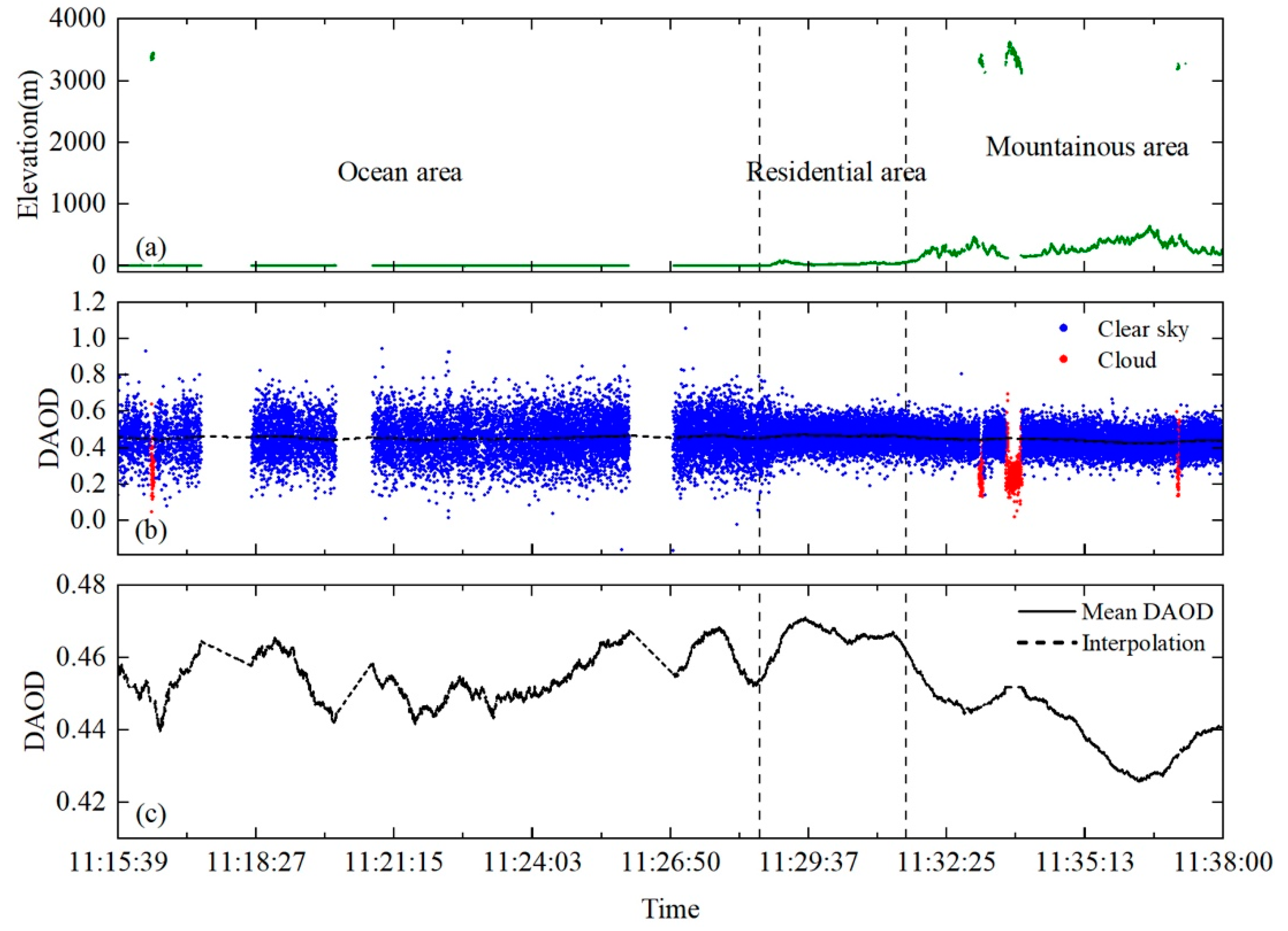 Remotesensing 14 04620 g003 Remotesensing 14 04620 g003