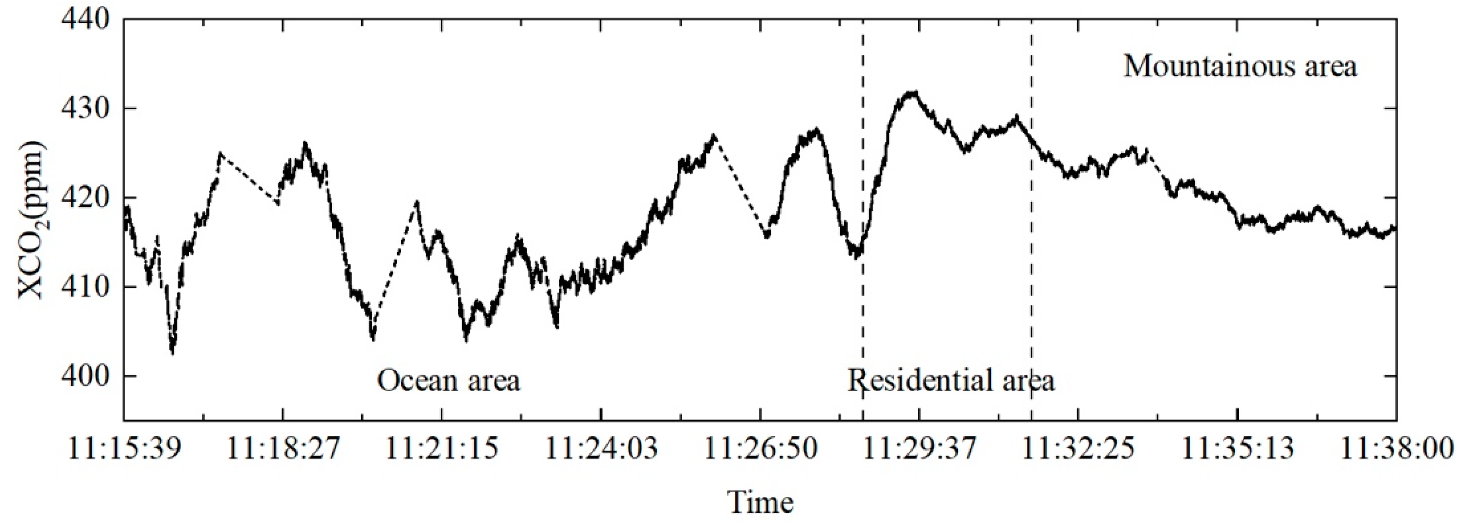 Remotesensing 14 04620 g005 Remotesensing 14 04620 g005