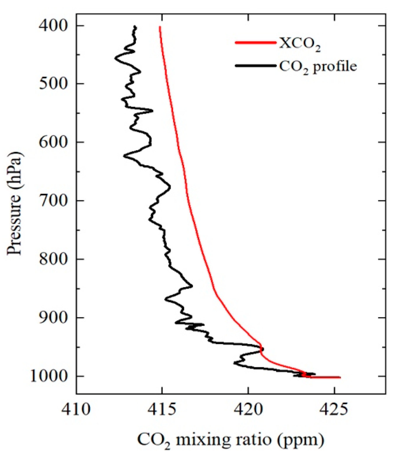 Remotesensing 14 04620 g006 Remotesensing 14 04620 g006