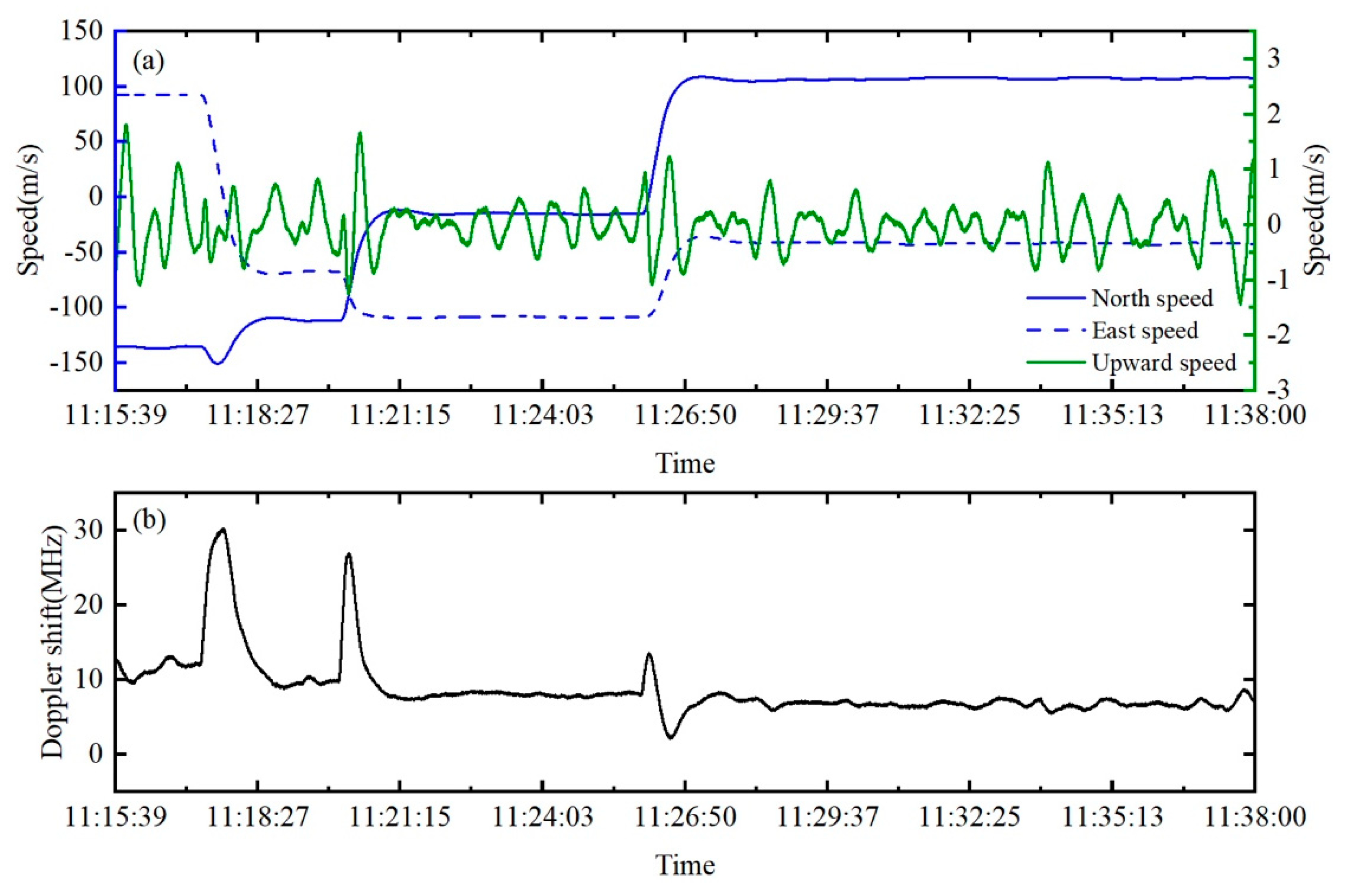 Remotesensing 14 04620 g007 Remotesensing 14 04620 g007