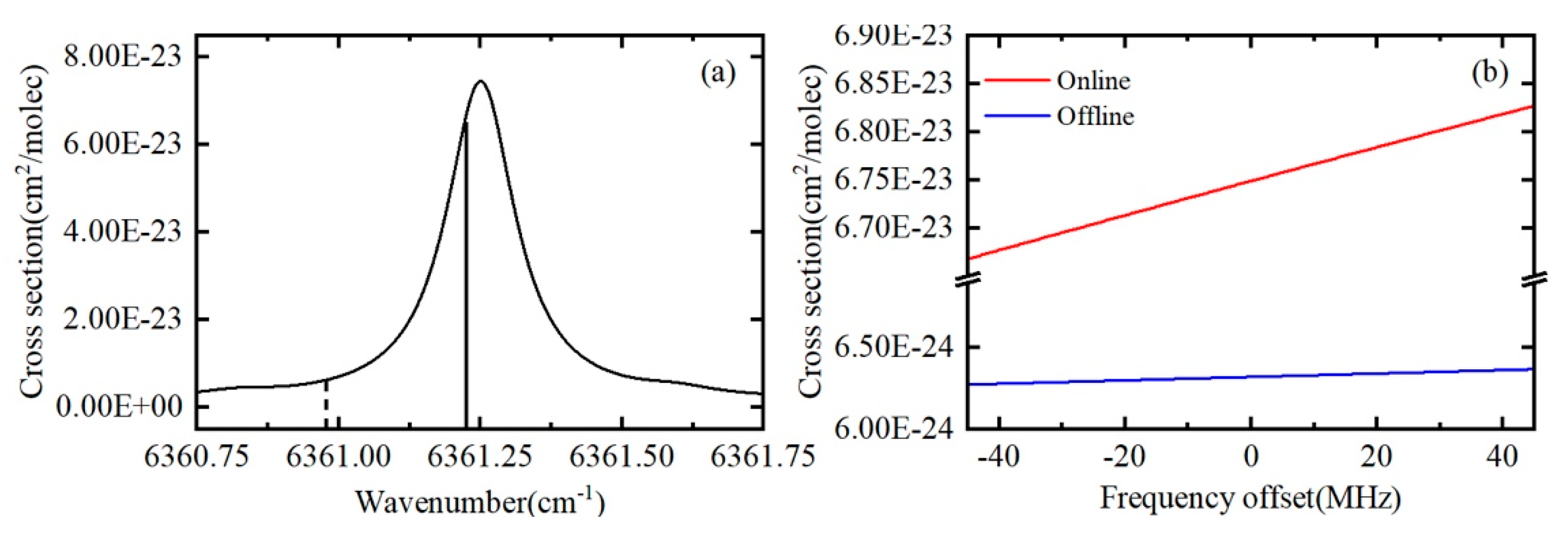 Remotesensing 14 04620 g008 Remotesensing 14 04620 g008