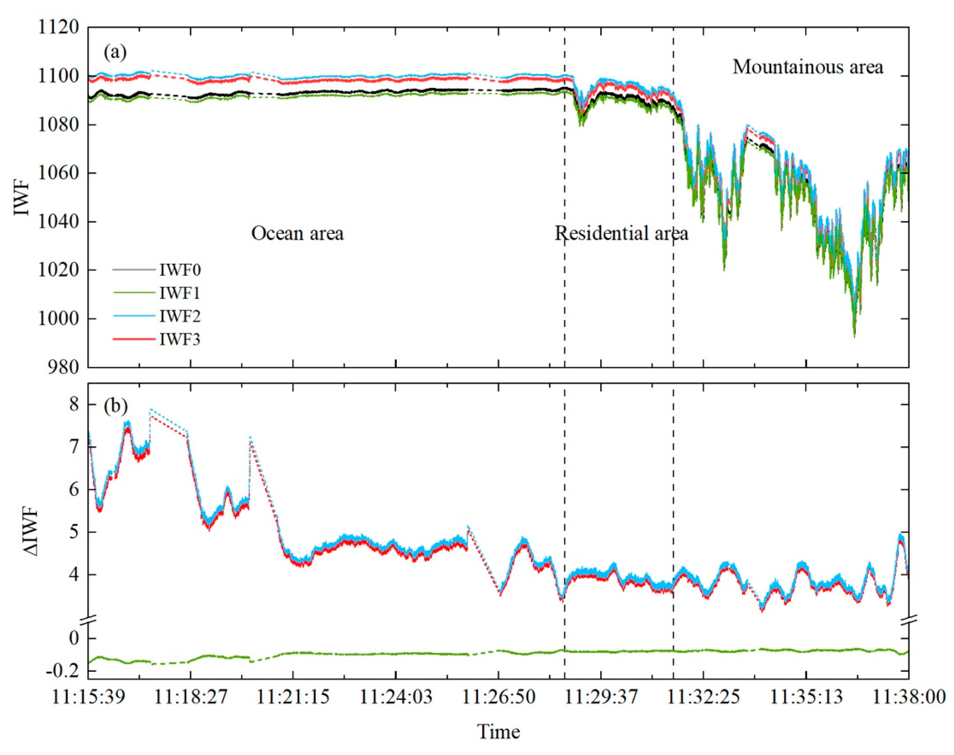 Remotesensing 14 04620 g009 Remotesensing 14 04620 g009