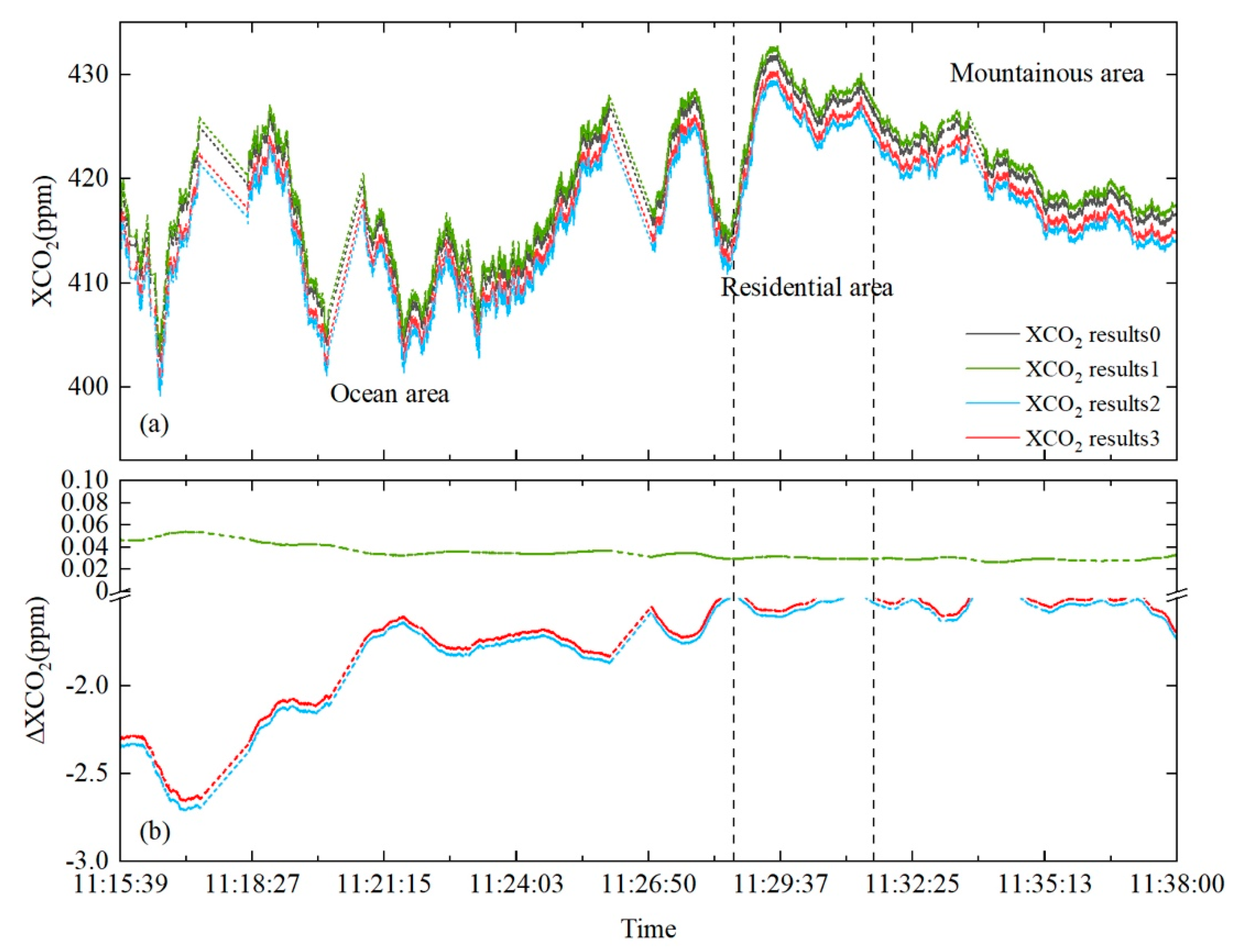 Remotesensing 14 04620 g010 Remotesensing 14 04620 g010