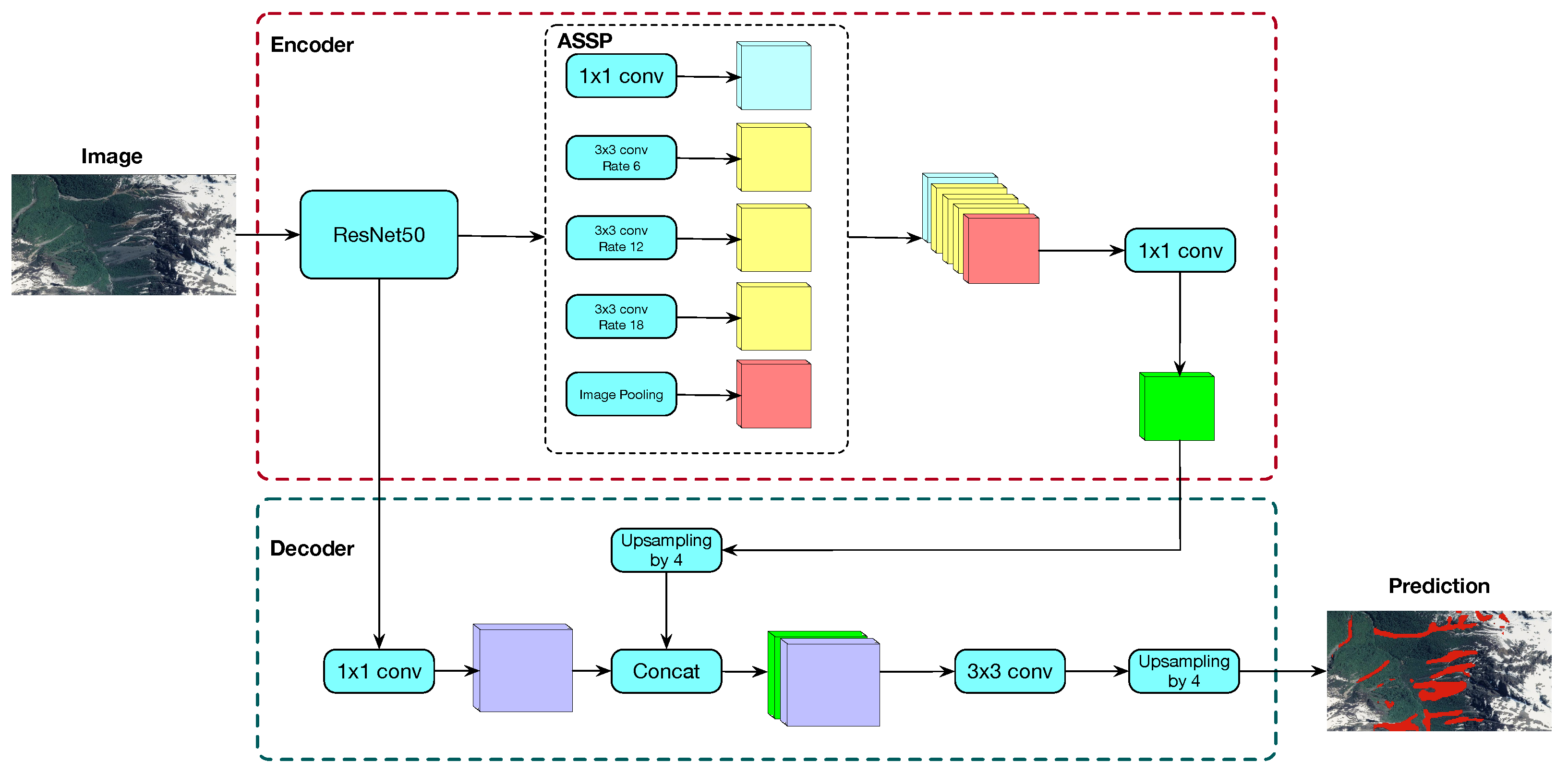 Remotesensing 14 04622 g002 550