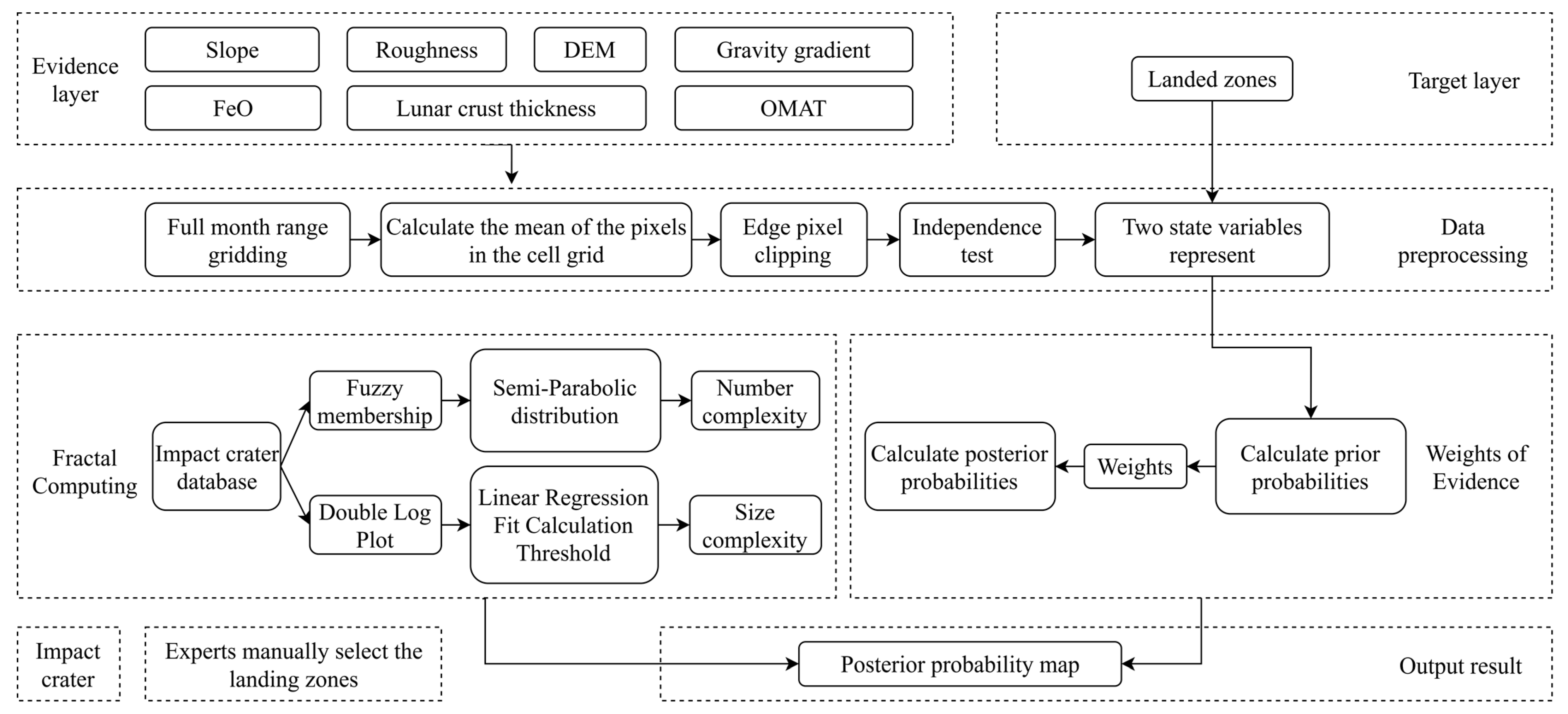 Remotesensing 14 04623 g001 Remotesensing 14 04623 g001