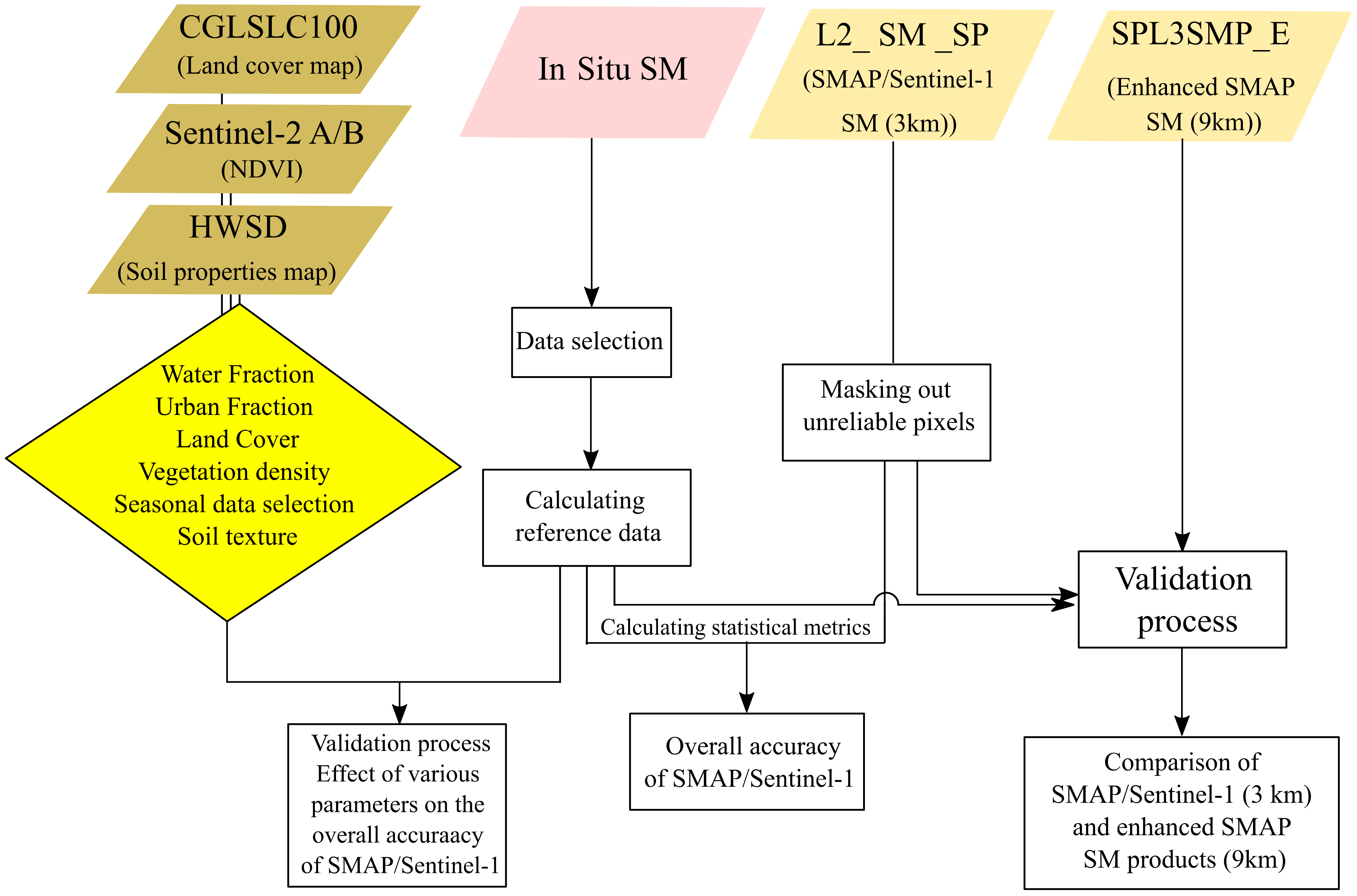 Remotesensing 14 04624 g003 Remotesensing 14 04624 g003