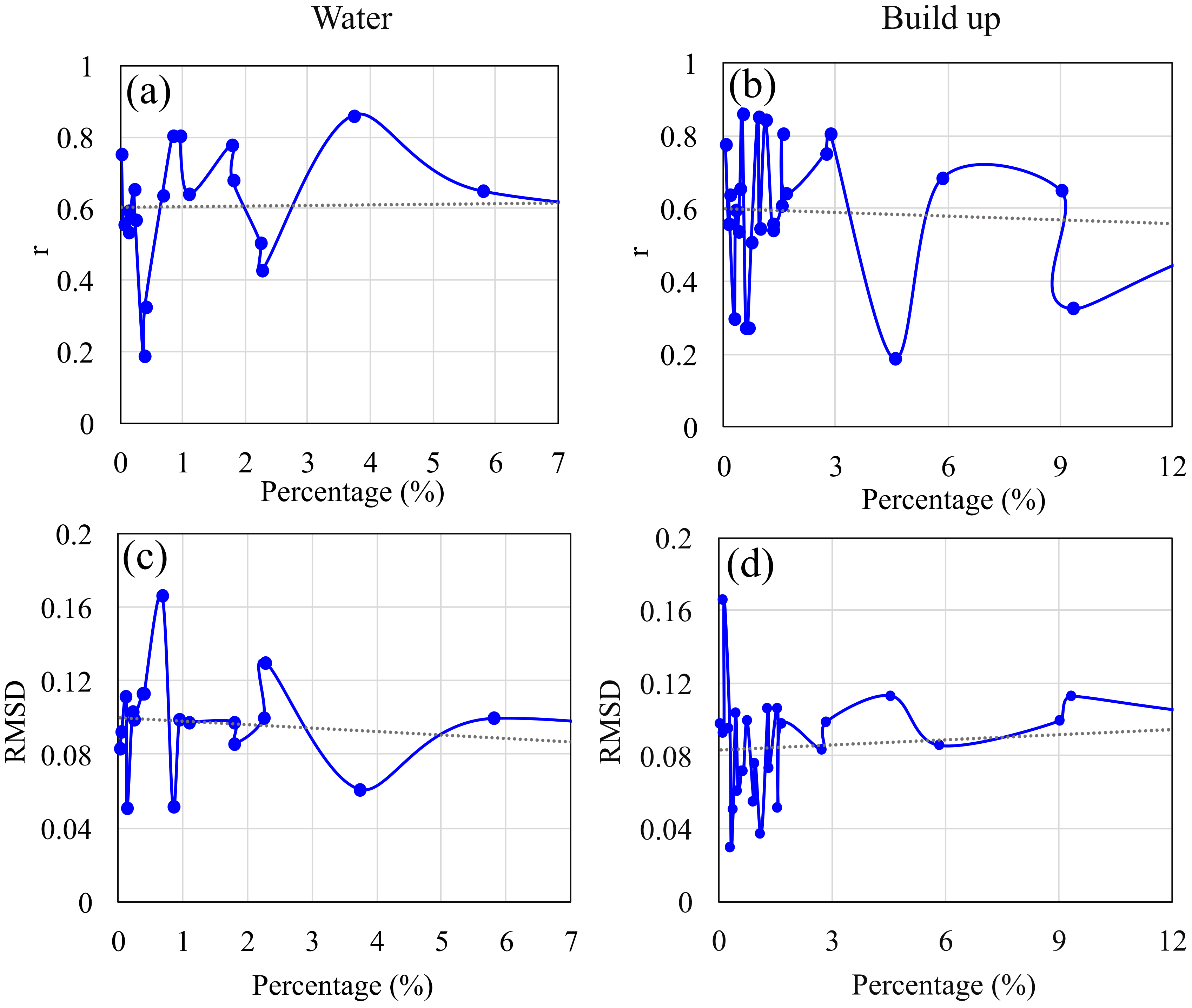 Remotesensing 14 04624 g009 Remotesensing 14 04624 g009